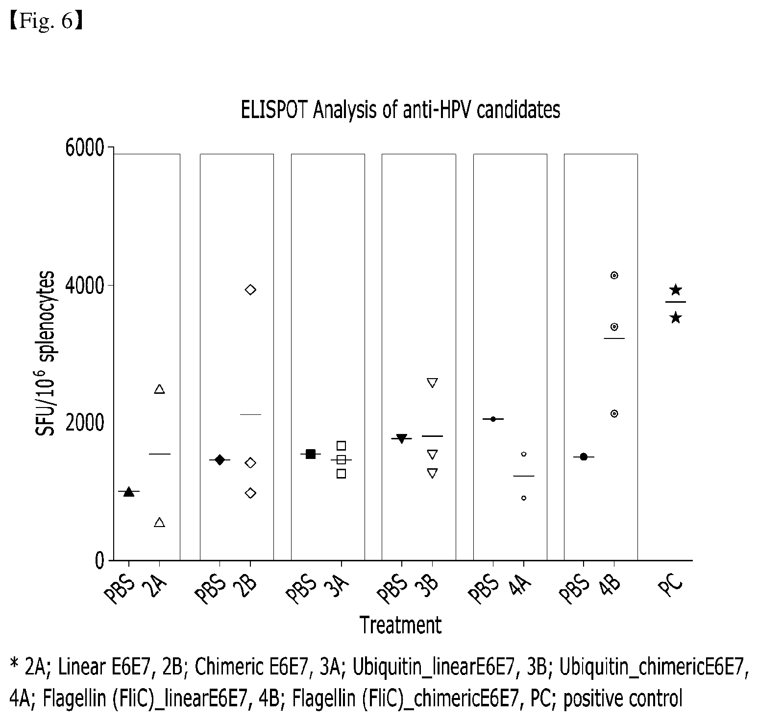 Patent US12410214 Figure 5 – Structurally modified chimeric polypeptide of human papillomavirus, recombinant protein comprising same polypeptide, and use of same protein