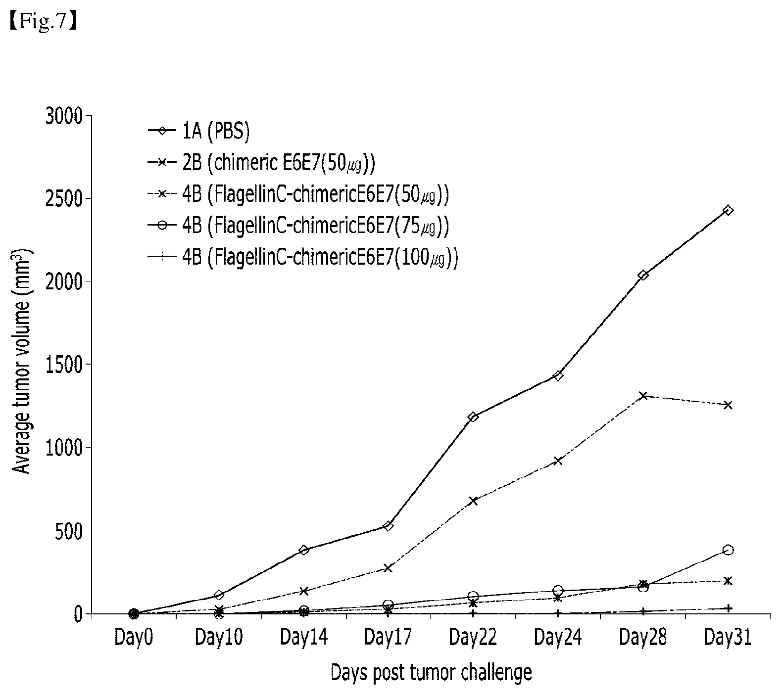 Patent US12410214 Figure 6 – Structurally modified chimeric polypeptide of human papillomavirus, recombinant protein comprising same polypeptide, and use of same protein