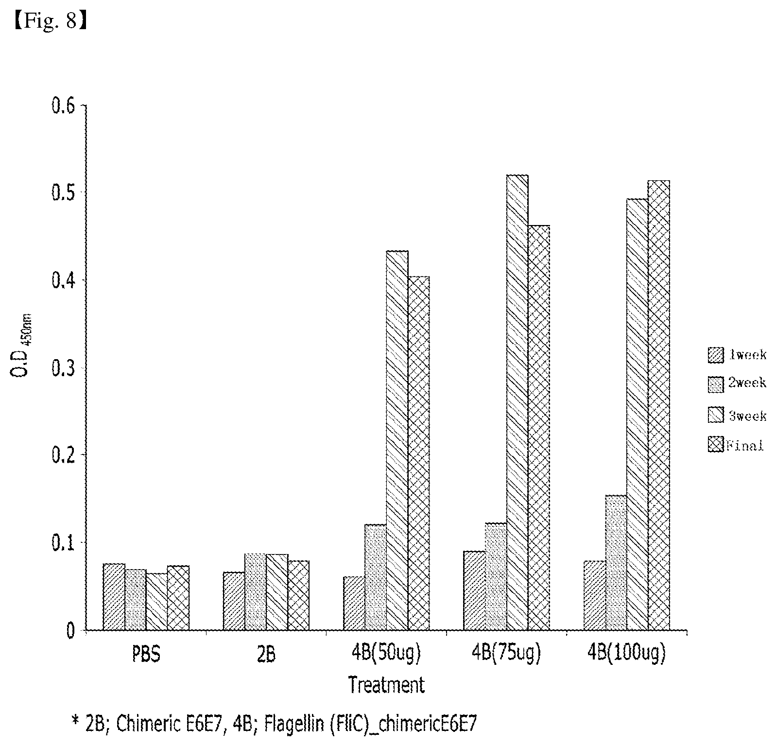 Patent US12410214 Figure 7 – Structurally modified chimeric polypeptide of human papillomavirus, recombinant protein comprising same polypeptide, and use of same protein