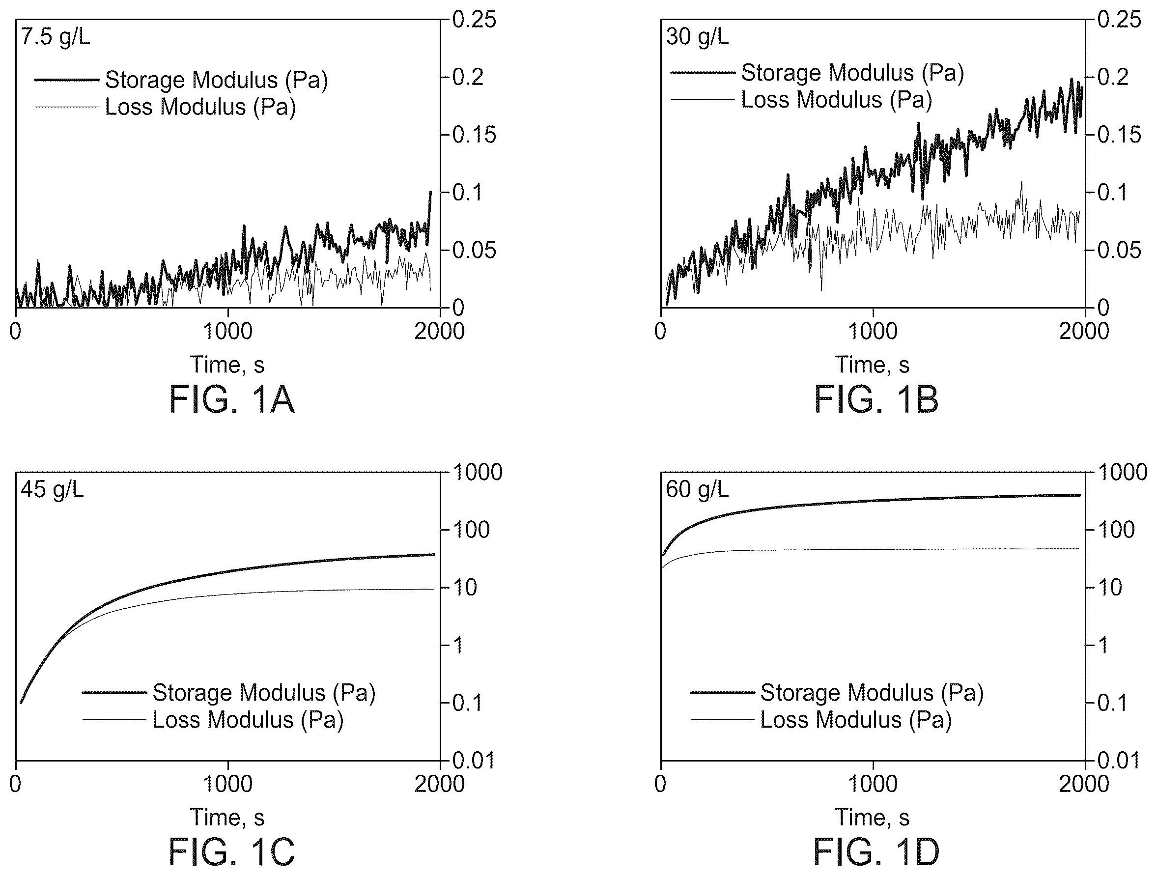 Patent US12410217 Figure 1 – Proteins for stabilization of biological material