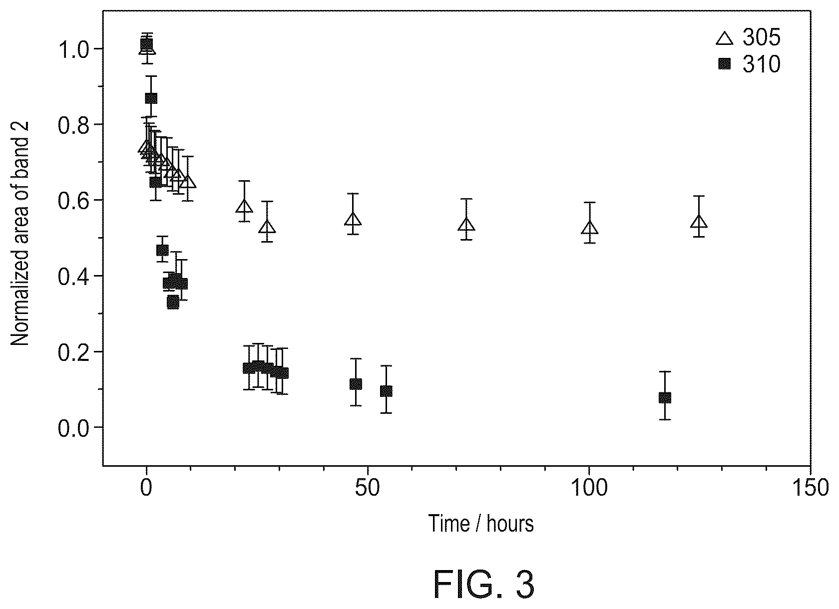 Patent US12410217 Figure 3 – Proteins for stabilization of biological material