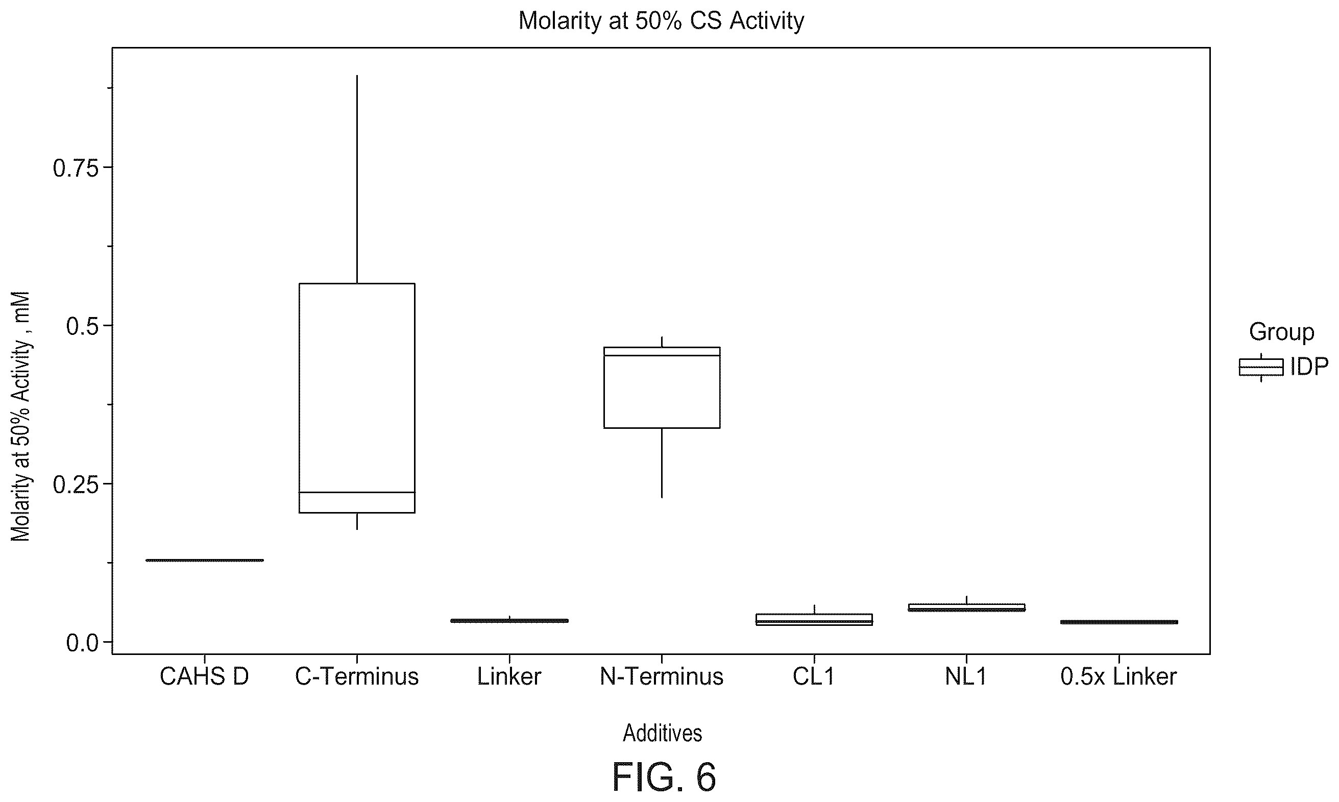 Patent US12410217 Figure 6 – Proteins for stabilization of biological material
