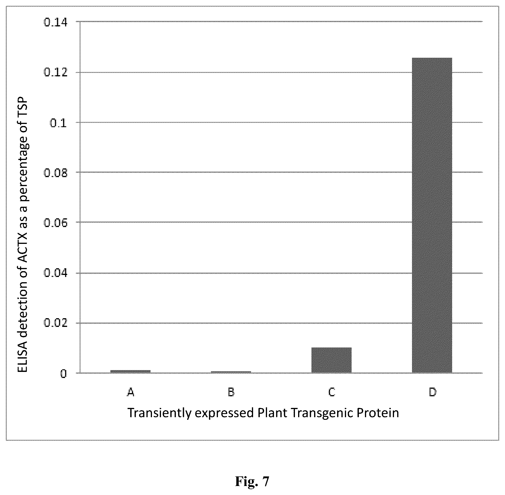 Patent US12410218 Figure 7 – Insecticidal peptide production and combination of cysteine rich peptides