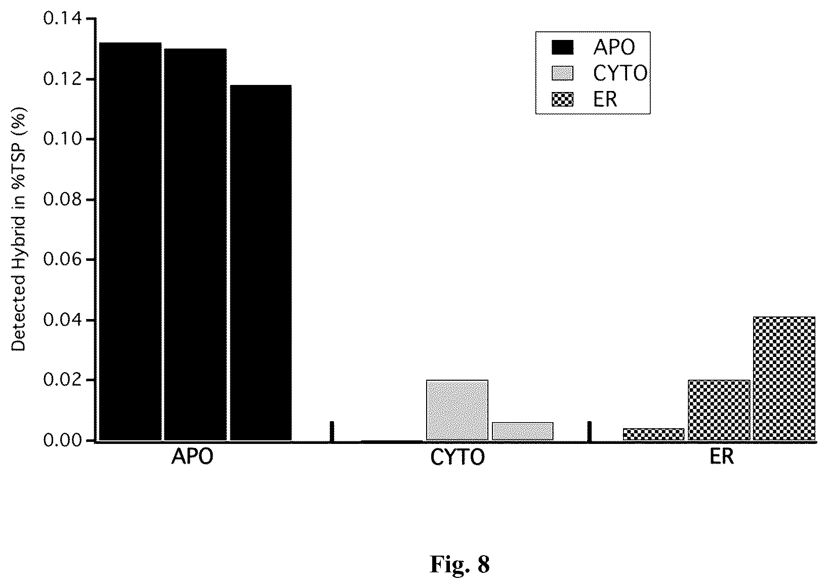 Patent US12410218 Figure 8 – Insecticidal peptide production and combination of cysteine rich peptides