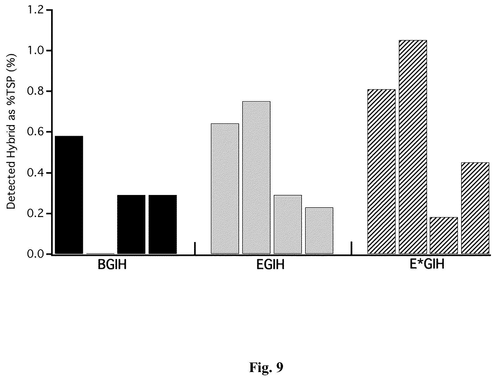 Patent US12410218 Figure 9 – Insecticidal peptide production and combination of cysteine rich peptides