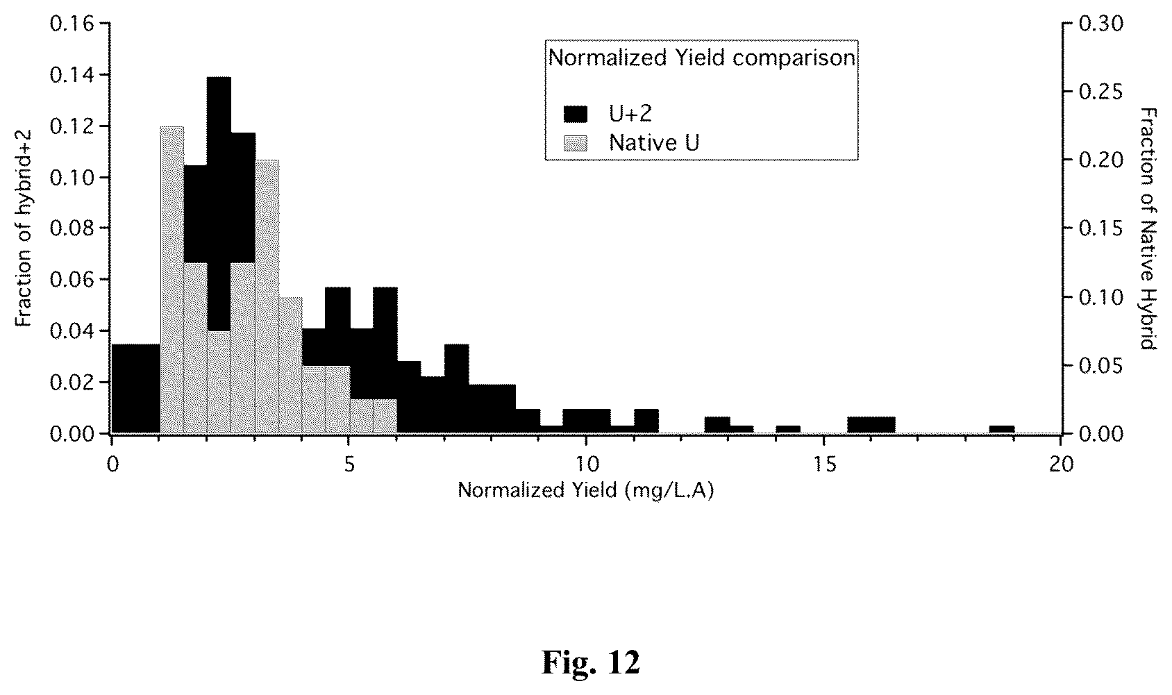 Patent US12410218 Figure 12 – Insecticidal peptide production and combination of cysteine rich peptides