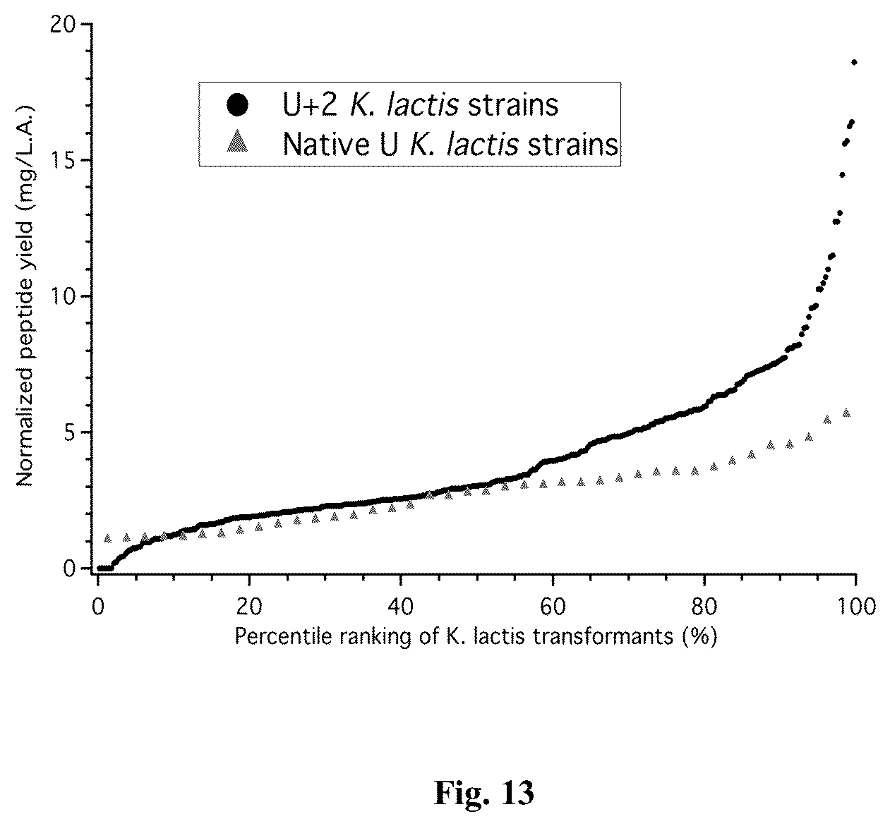 Patent US12410218 Figure 13 – Insecticidal peptide production and combination of cysteine rich peptides