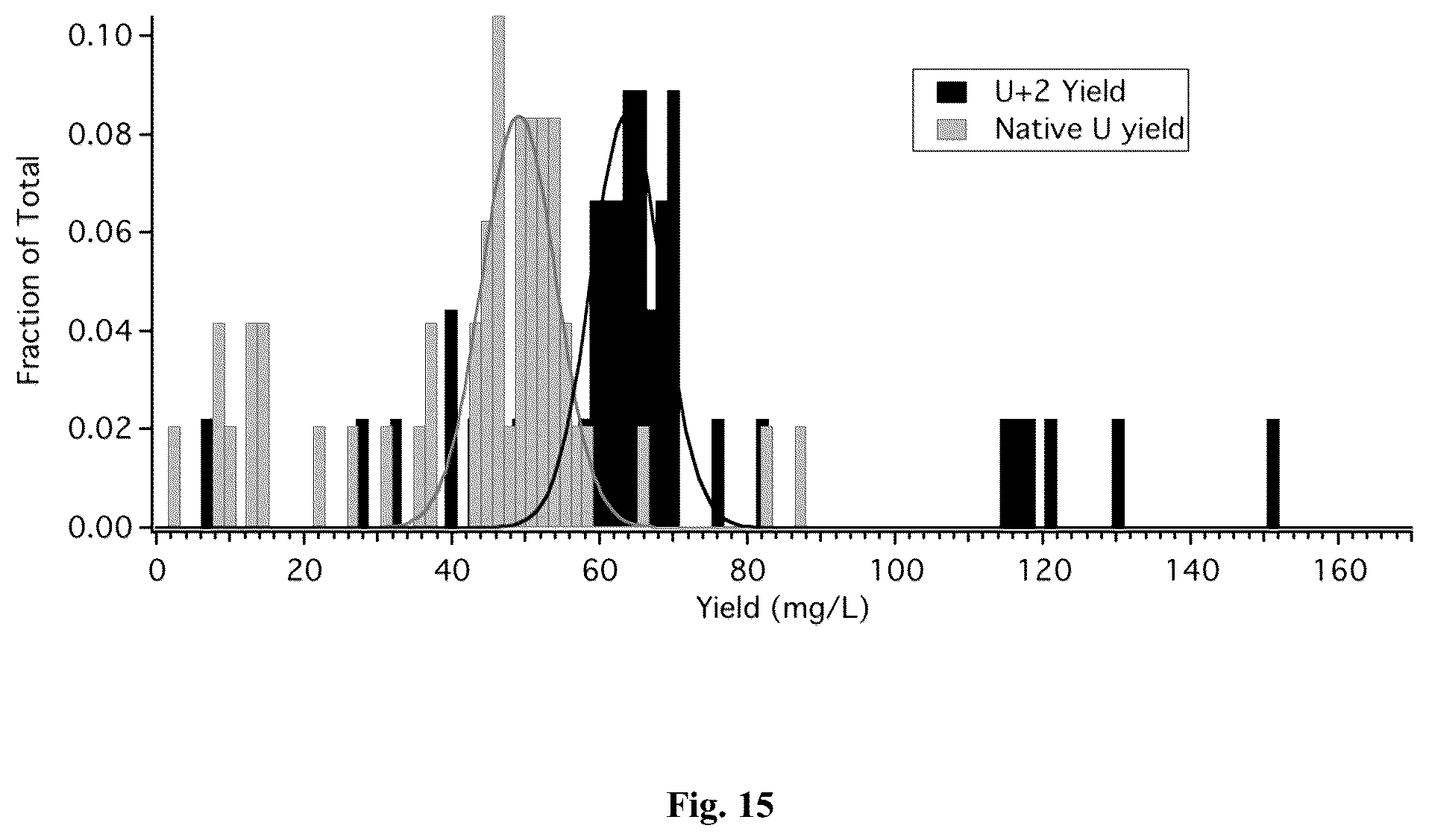 Patent US12410218 Figure 15 – Insecticidal peptide production and combination of cysteine rich peptides
