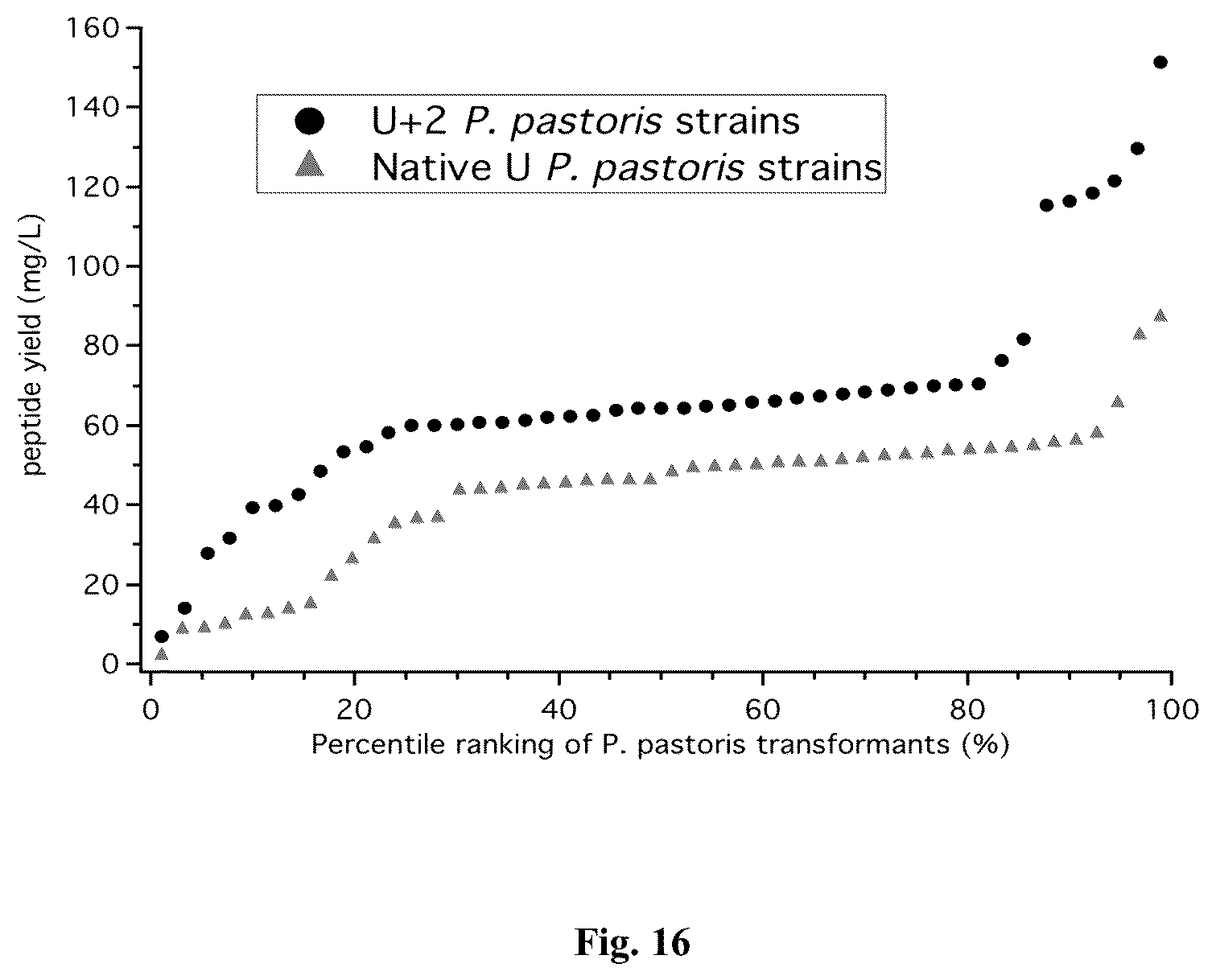 Patent US12410218 Figure 16 – Insecticidal peptide production and combination of cysteine rich peptides