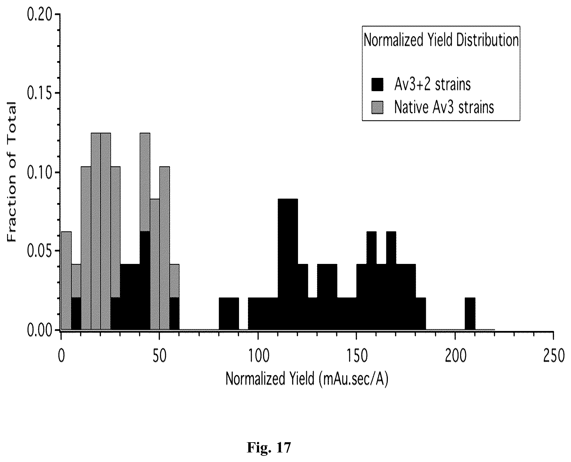 Patent US12410218 Figure 17 – Insecticidal peptide production and combination of cysteine rich peptides
