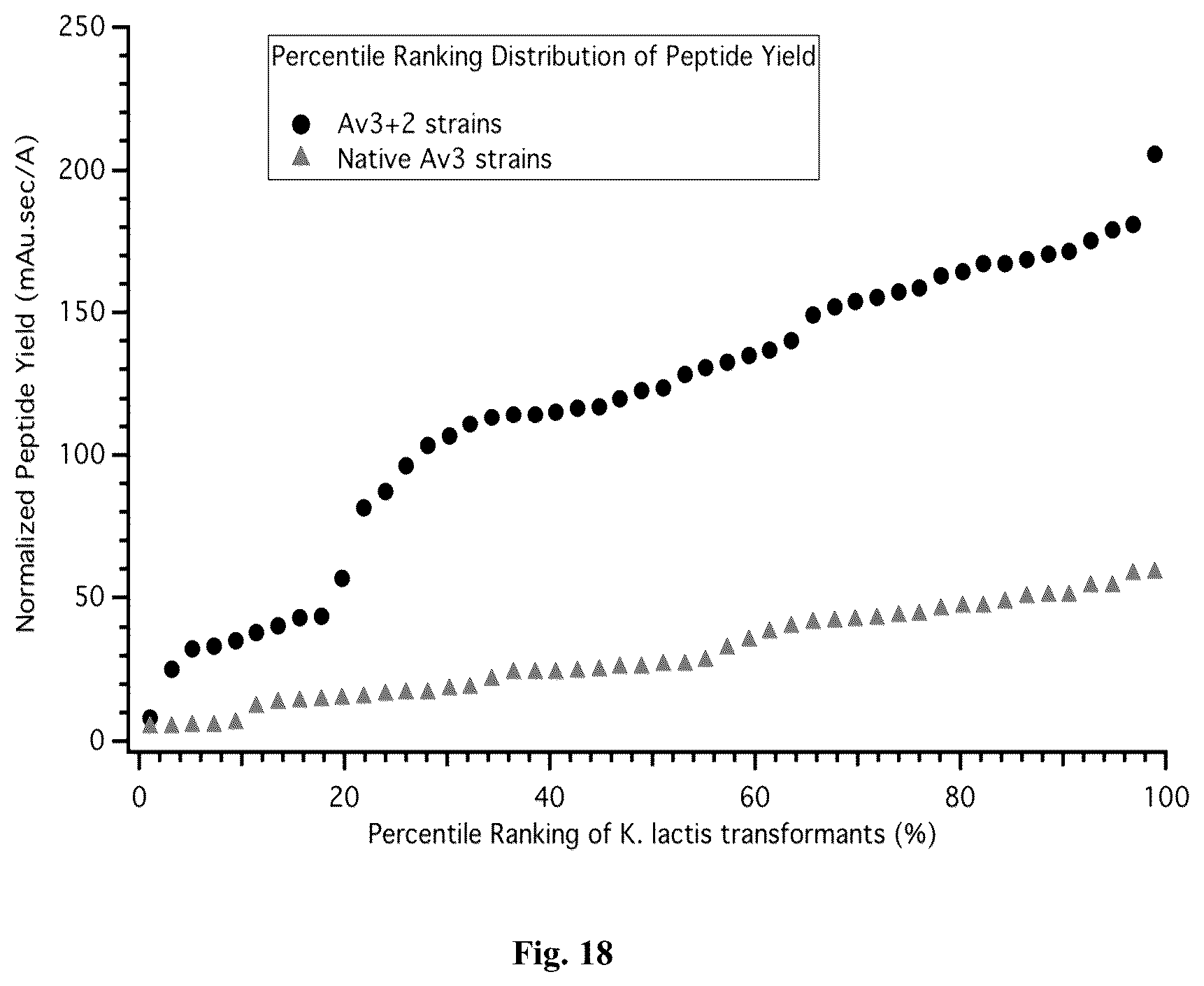 Patent US12410218 Figure 18 – Insecticidal peptide production and combination of cysteine rich peptides