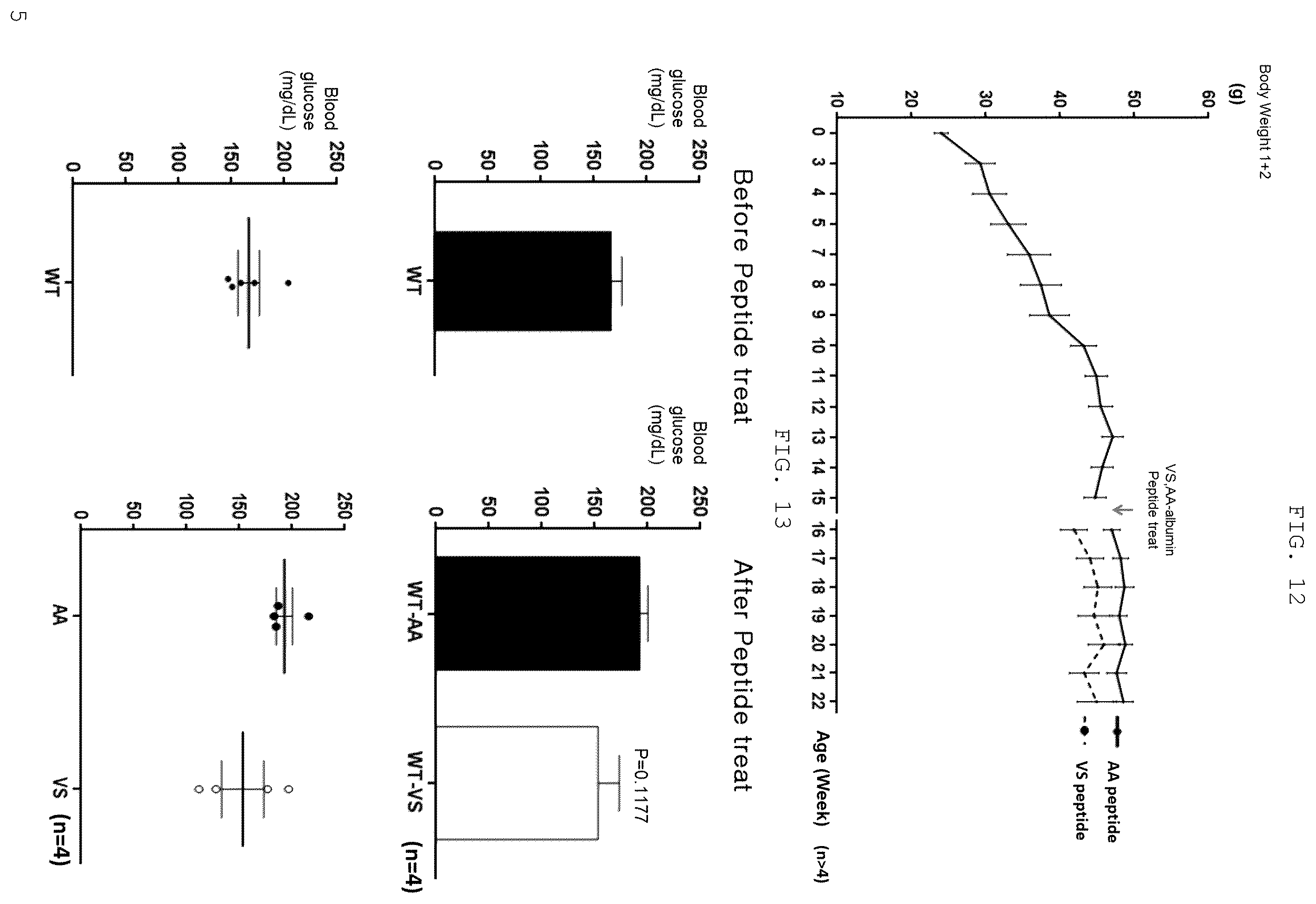 Patent US12410219 Figure 7 – Polypeptide derived from CAP1 and pharmaceutical composition comprising same as effective ingredient