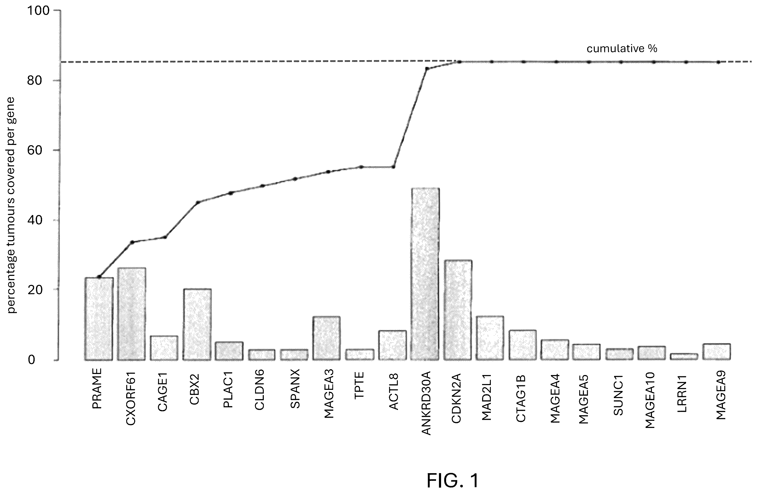 Patent US12410221 Figure 1 – Tumor antigens for determining cancer therapy