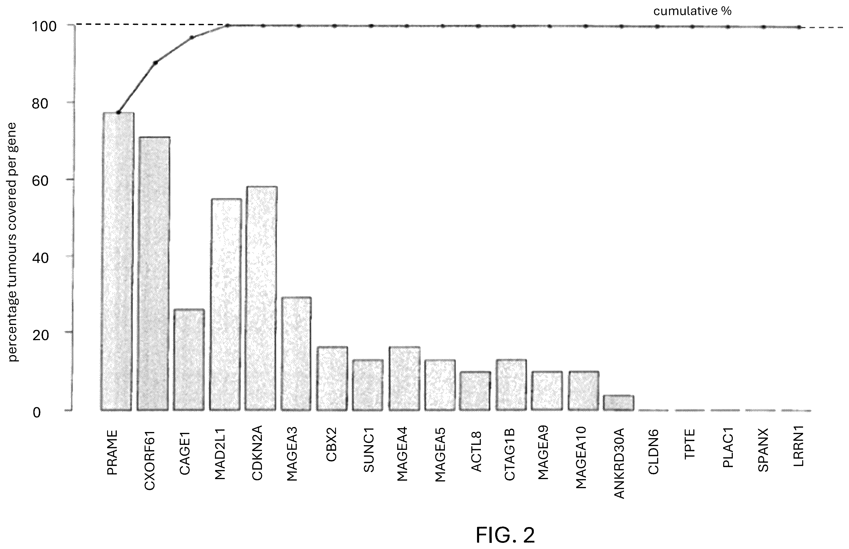 Patent US12410221 Figure 2 – Tumor antigens for determining cancer therapy