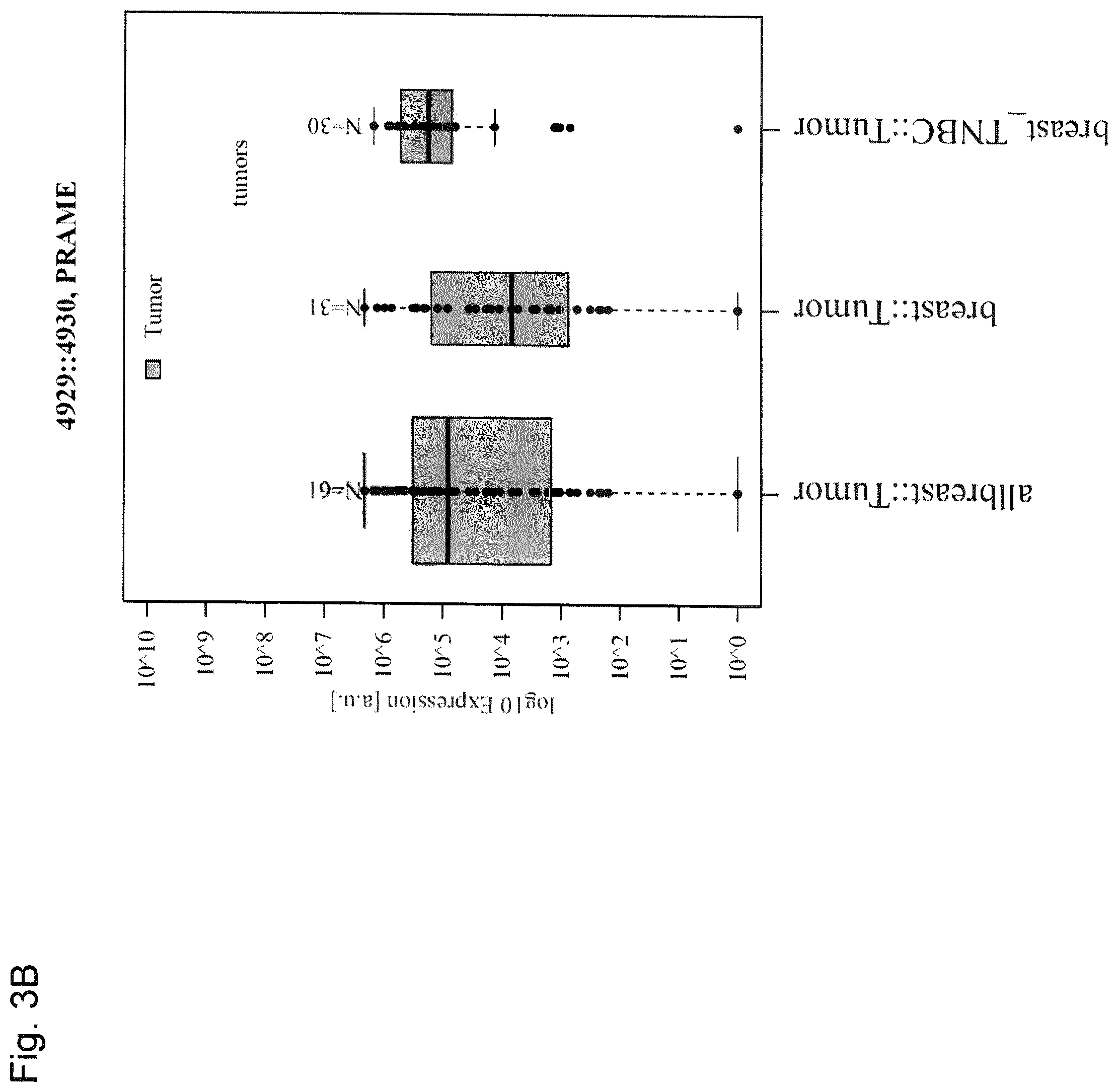 Patent US12410221 Figure 4 – Tumor antigens for determining cancer therapy
