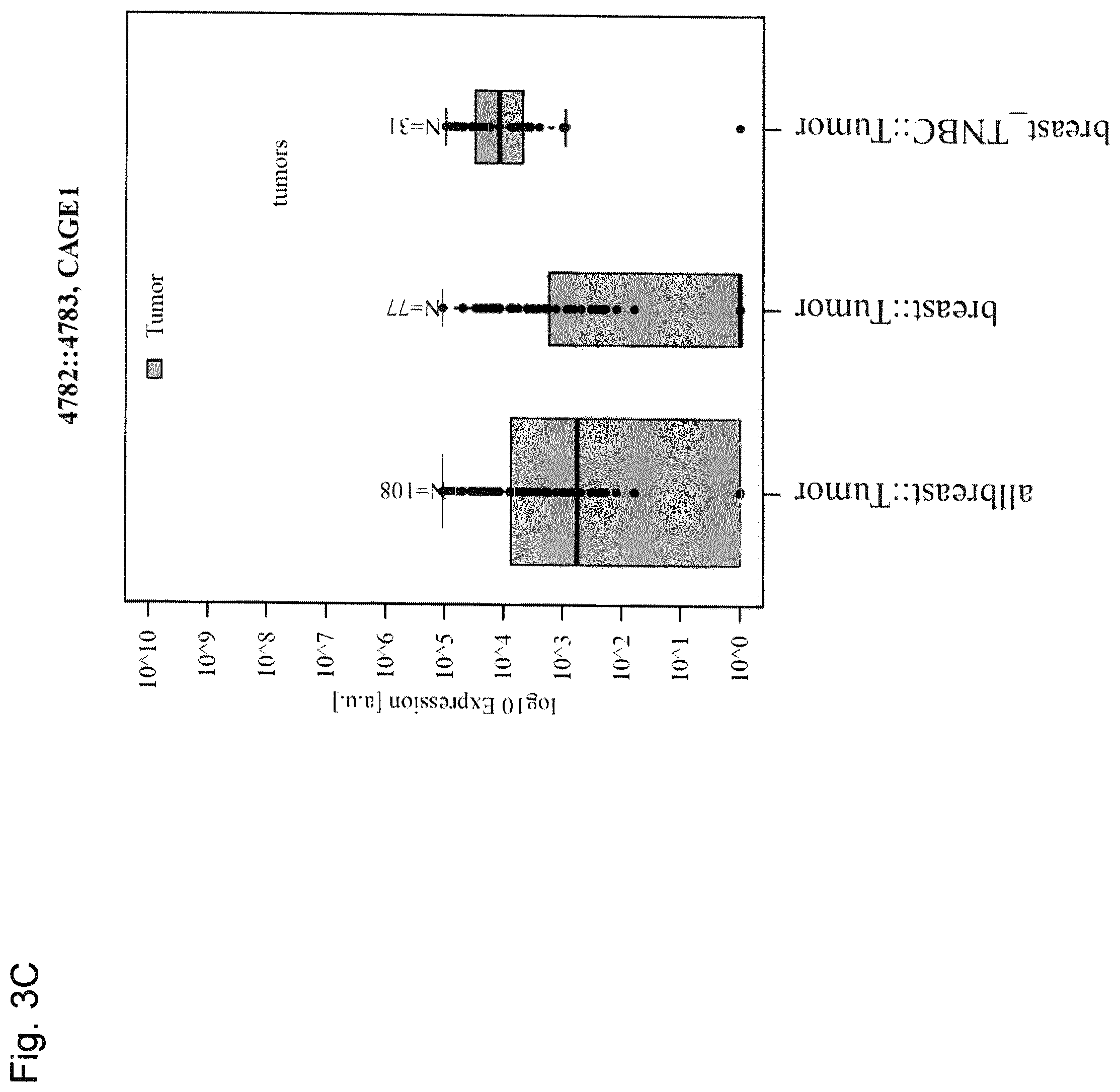 Patent US12410221 Figure 5 – Tumor antigens for determining cancer therapy