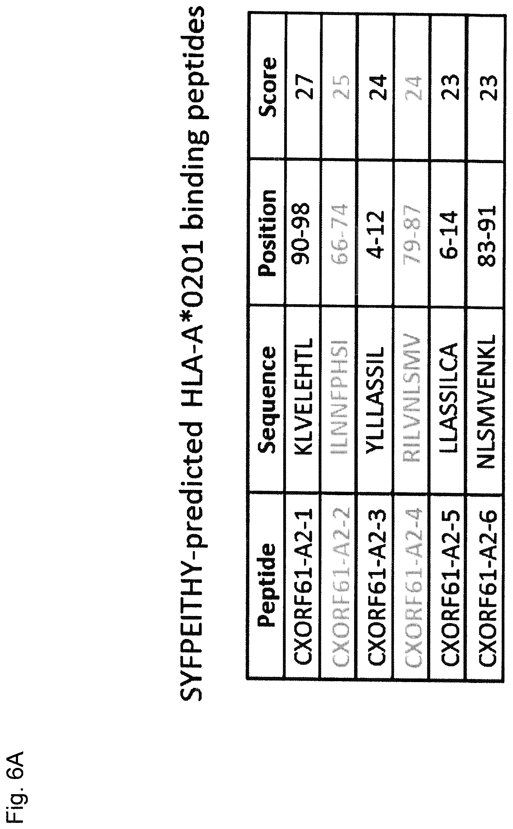 Patent US12410221 Figure 8 – Tumor antigens for determining cancer therapy