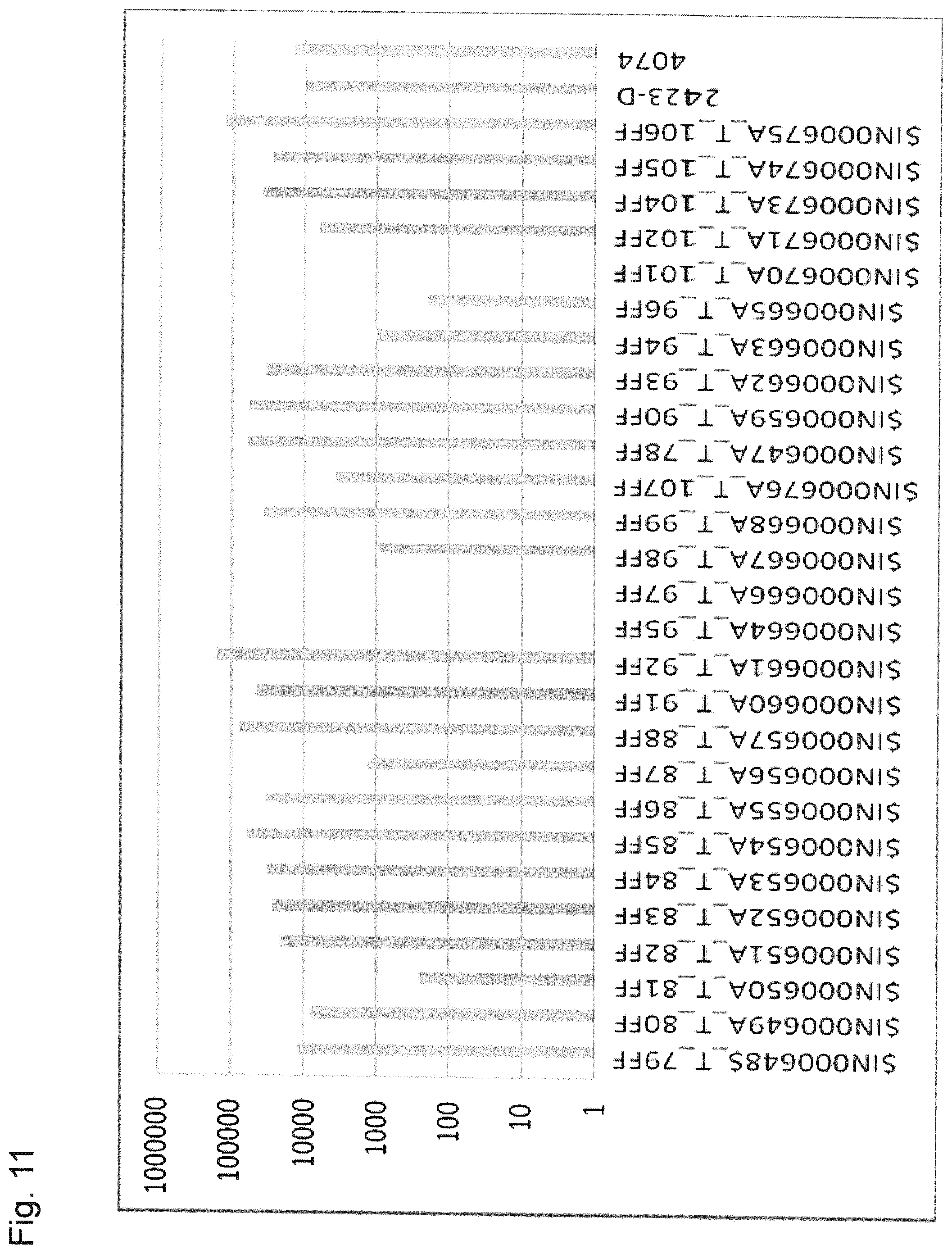 Patent US12410221 Figure 14 – Tumor antigens for determining cancer therapy