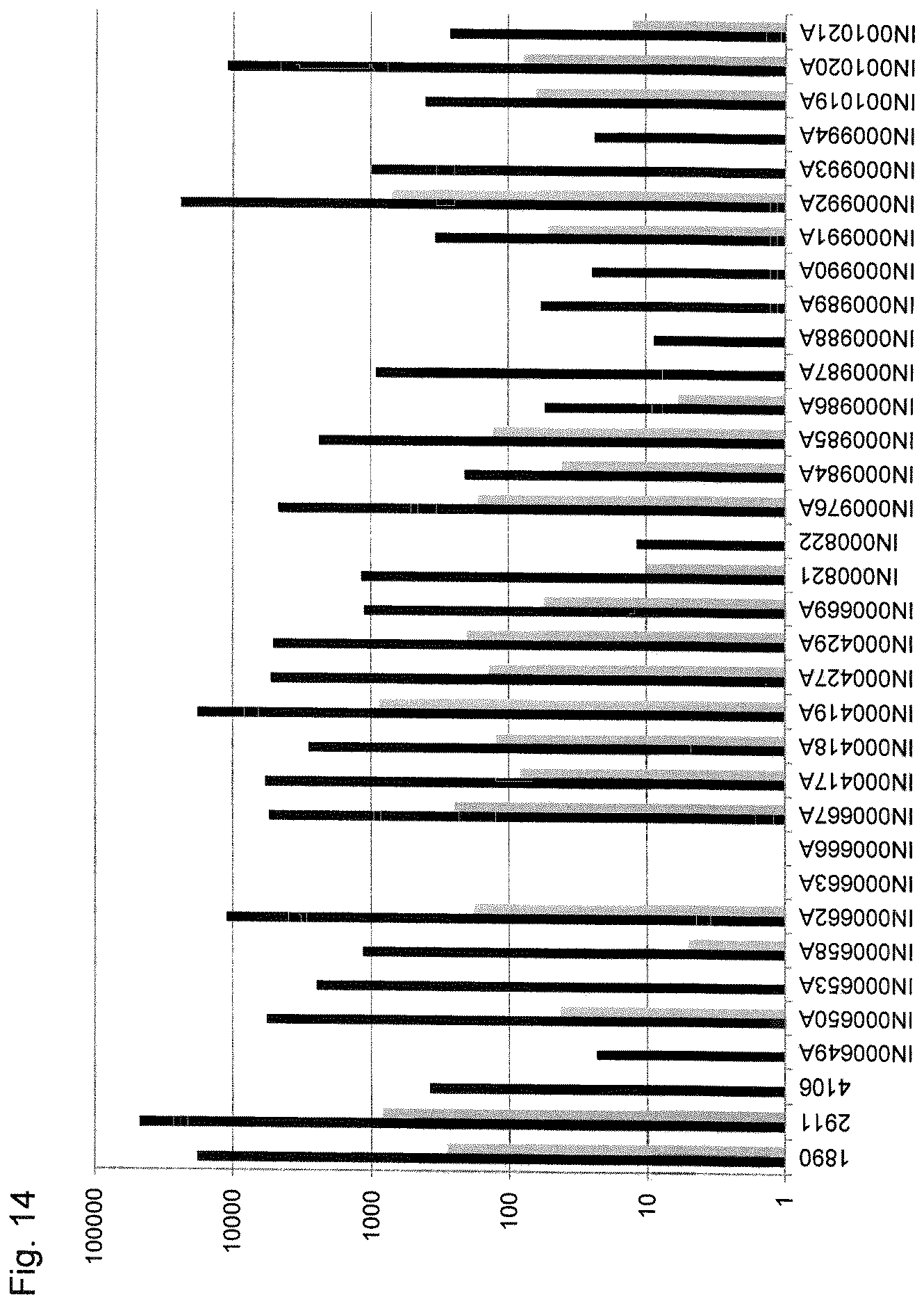 Patent US12410221 Figure 17 – Tumor antigens for determining cancer therapy