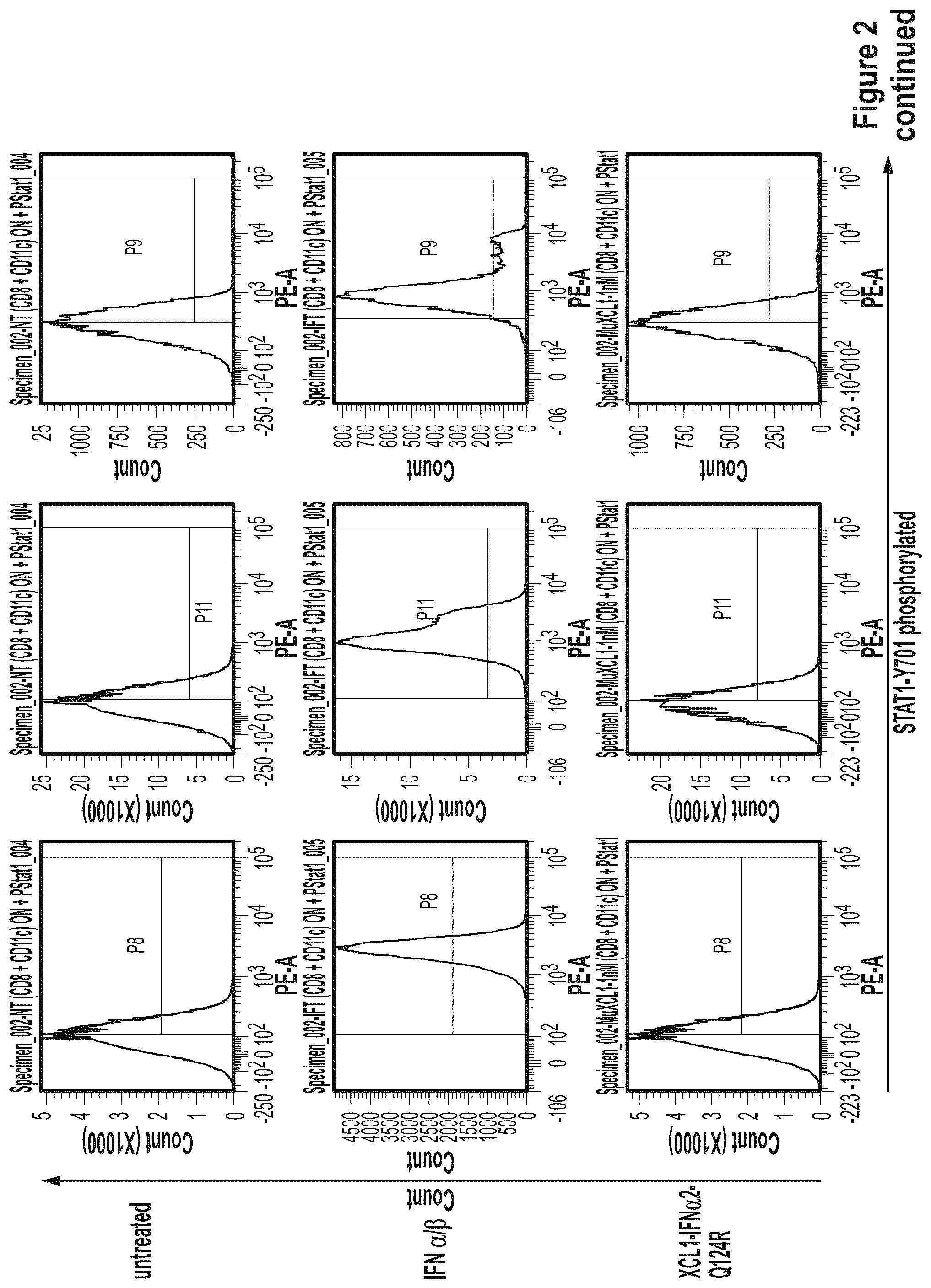 Patent US12410222 Figure 3 – Fusokines involving cytokines with strongly reduced receptor binding affinities
