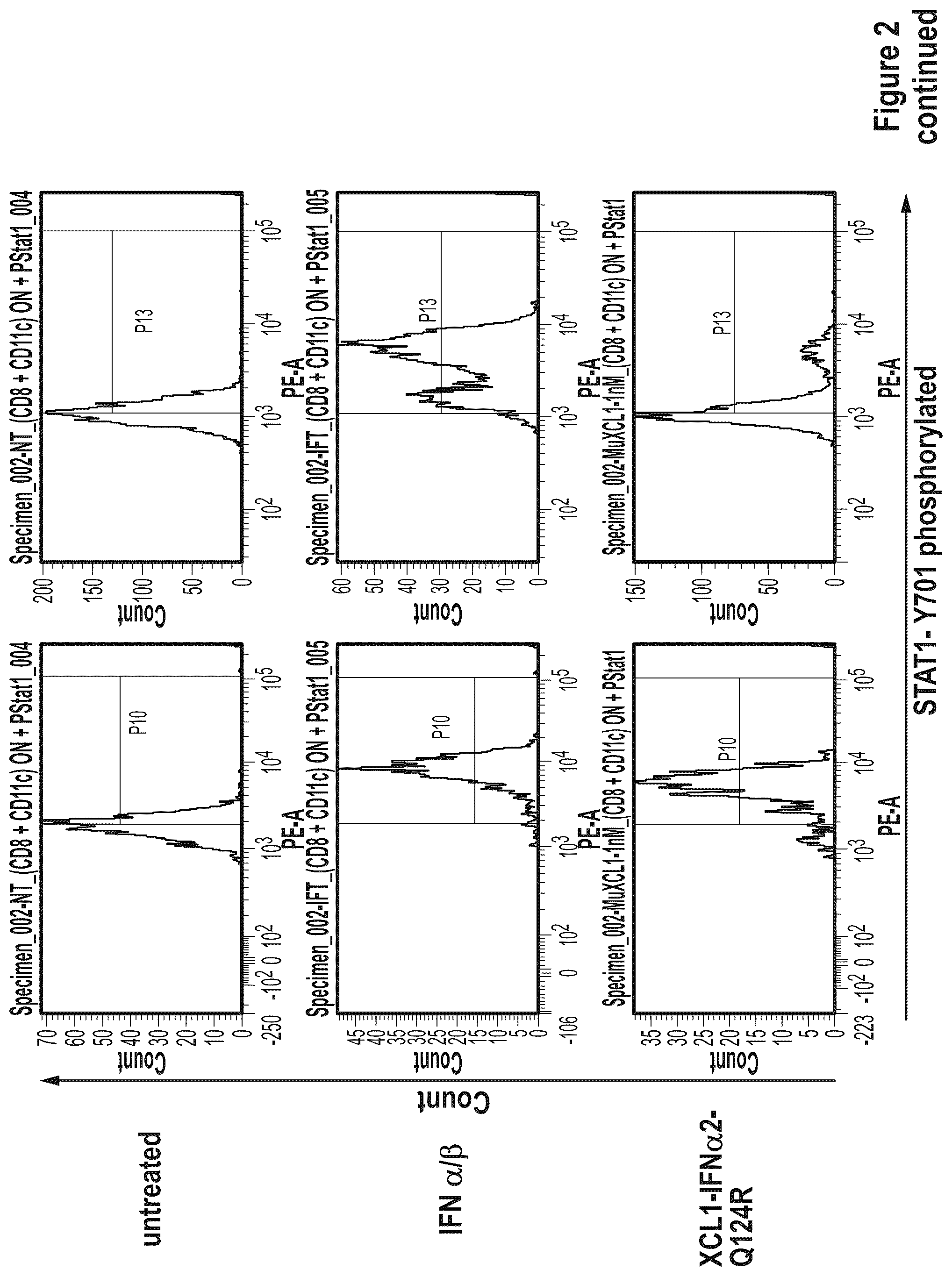 Patent US12410222 Figure 4 – Fusokines involving cytokines with strongly reduced receptor binding affinities