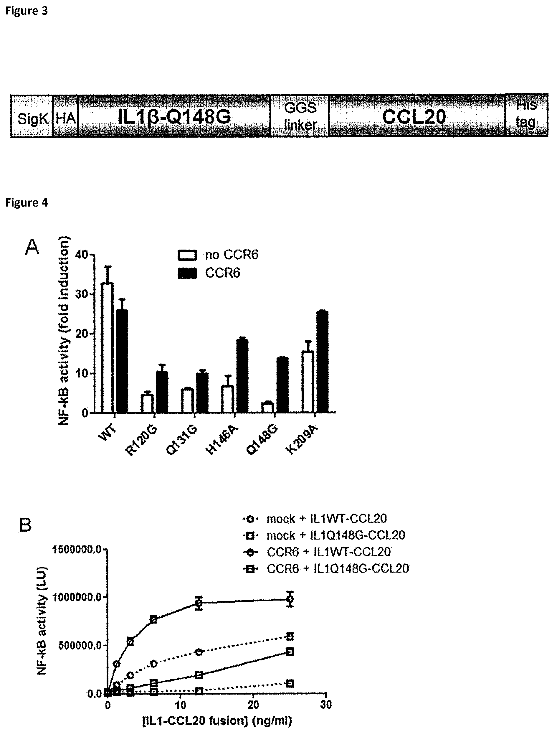 Patent US12410222 Figure 5 – Fusokines involving cytokines with strongly reduced receptor binding affinities