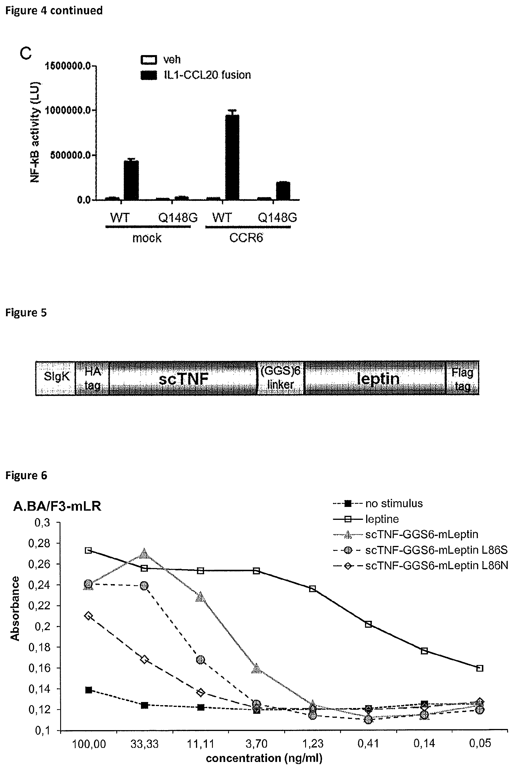 Patent US12410222 Figure 6 – Fusokines involving cytokines with strongly reduced receptor binding affinities