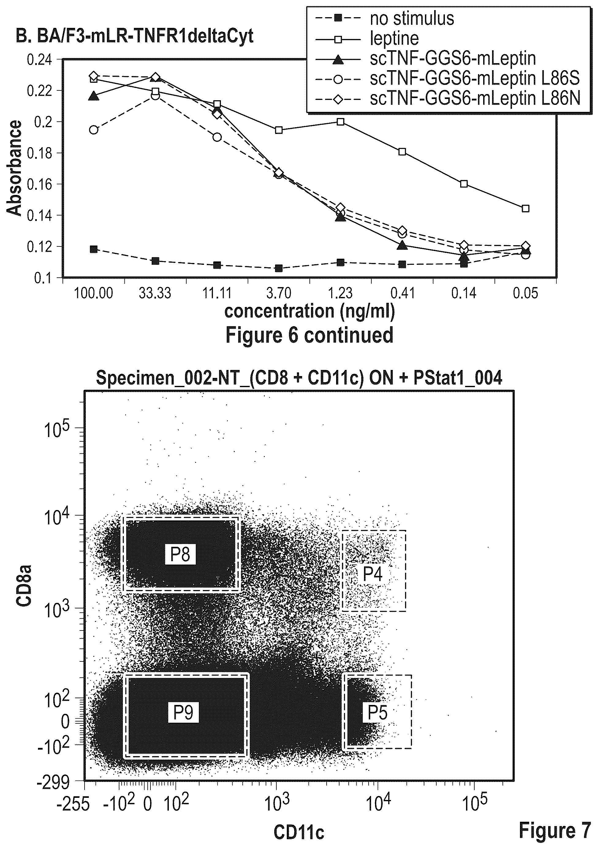 Patent US12410222 Figure 7 – Fusokines involving cytokines with strongly reduced receptor binding affinities