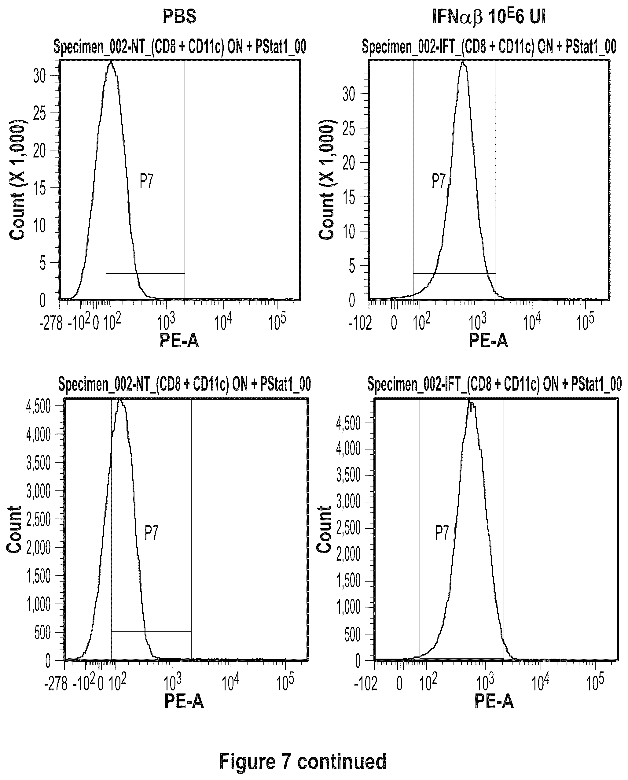 Patent US12410222 Figure 8 – Fusokines involving cytokines with strongly reduced receptor binding affinities
