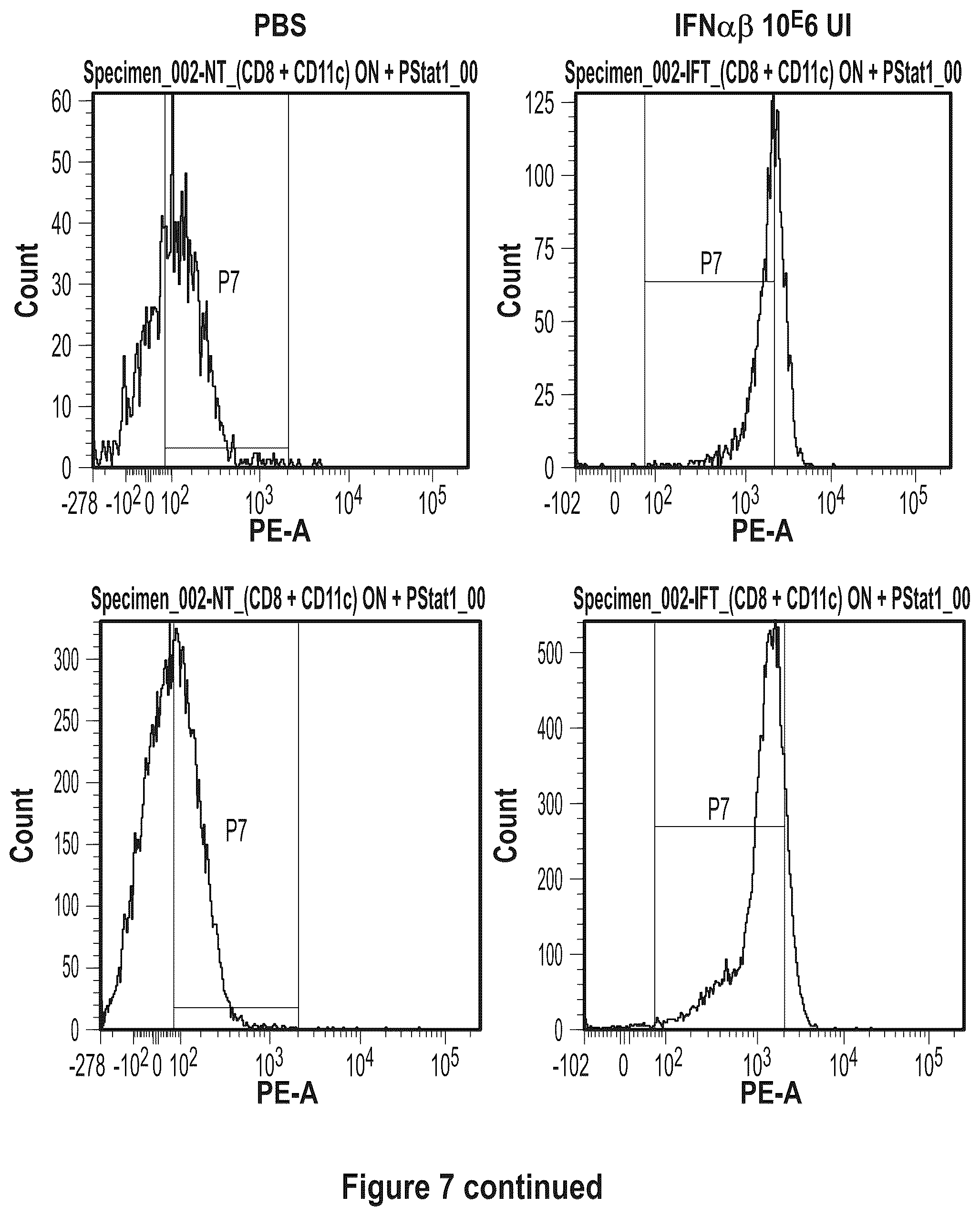 Patent US12410222 Figure 9 – Fusokines involving cytokines with strongly reduced receptor binding affinities