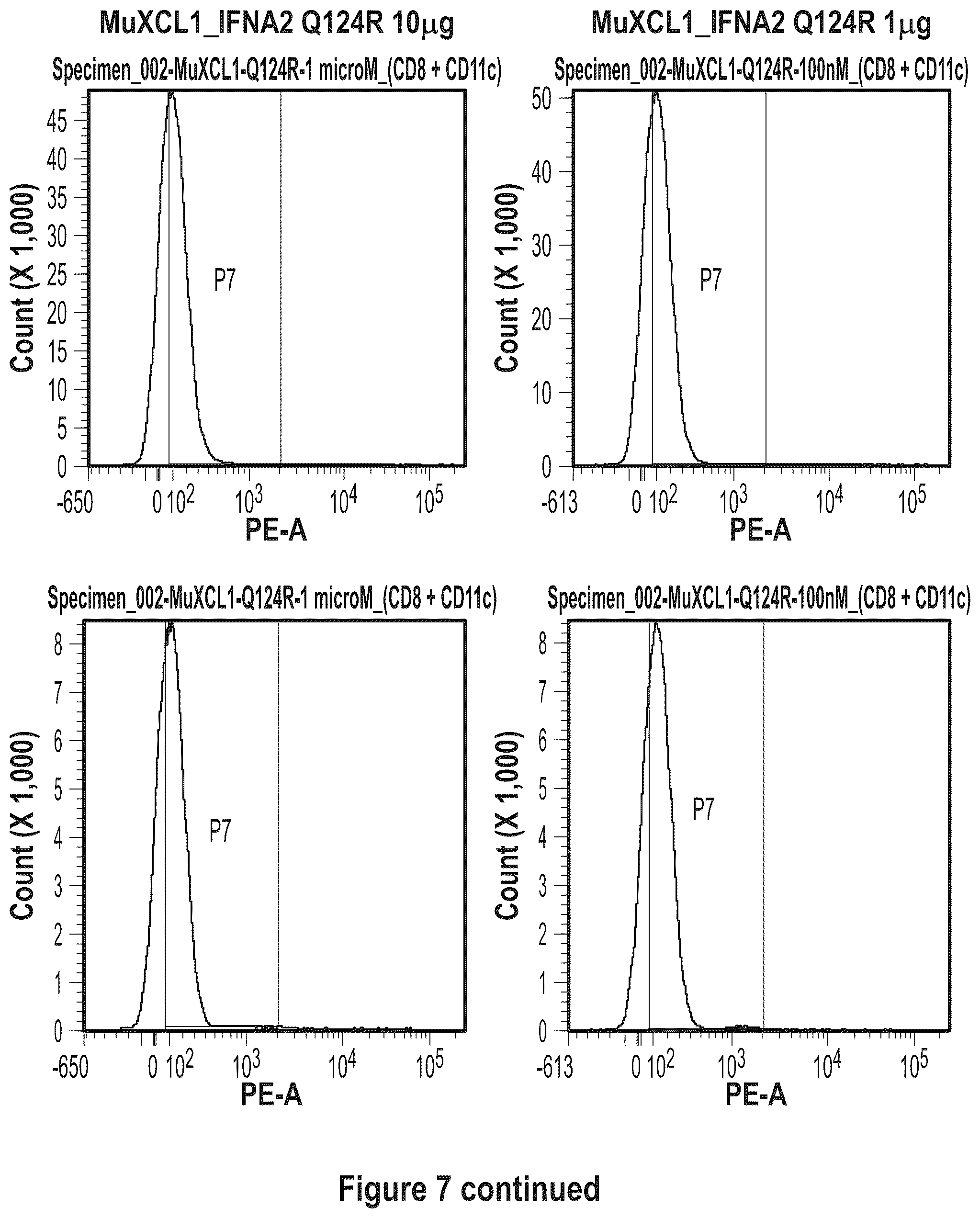 Patent US12410222 Figure 10 – Fusokines involving cytokines with strongly reduced receptor binding affinities