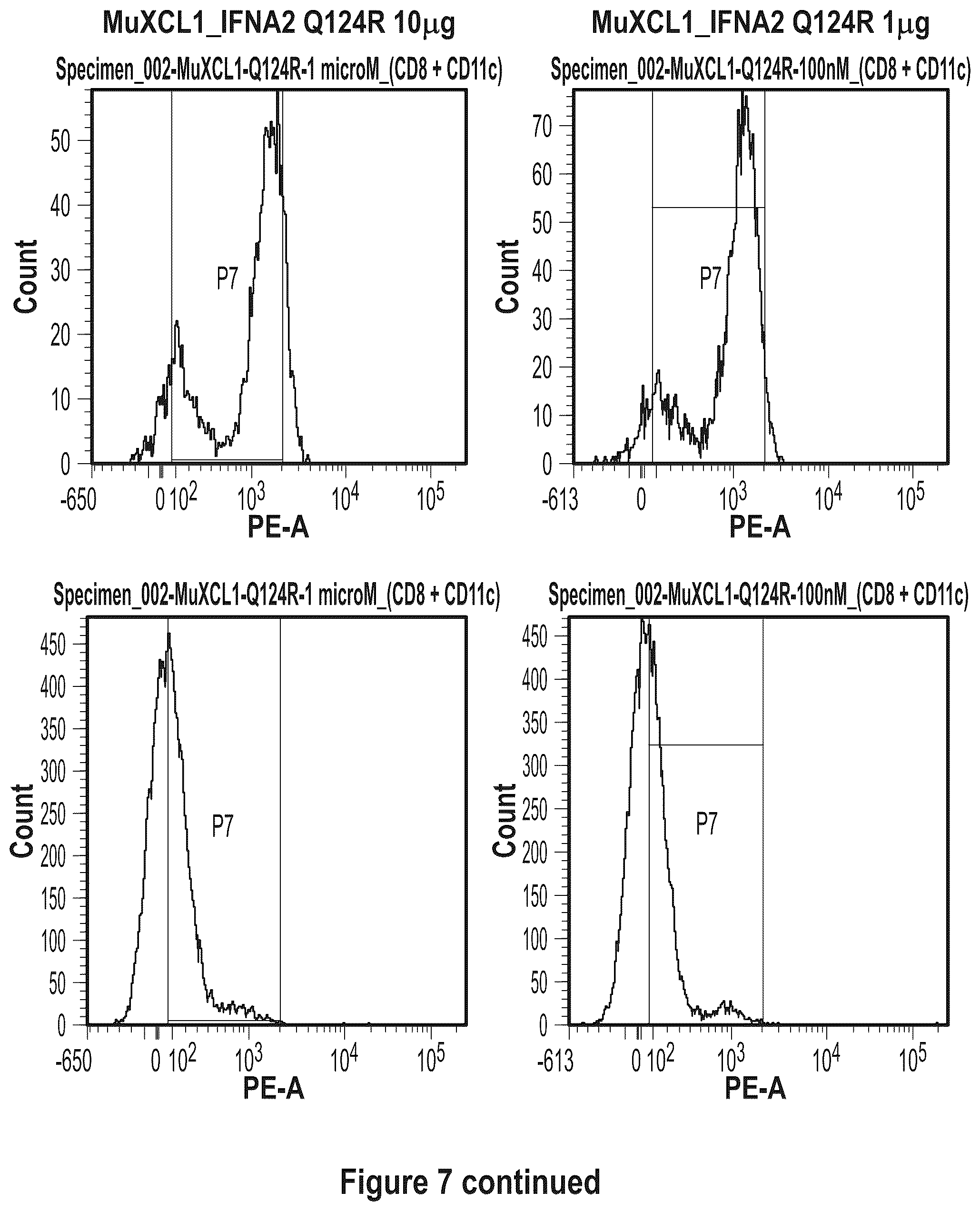 Patent US12410222 Figure 11 – Fusokines involving cytokines with strongly reduced receptor binding affinities
