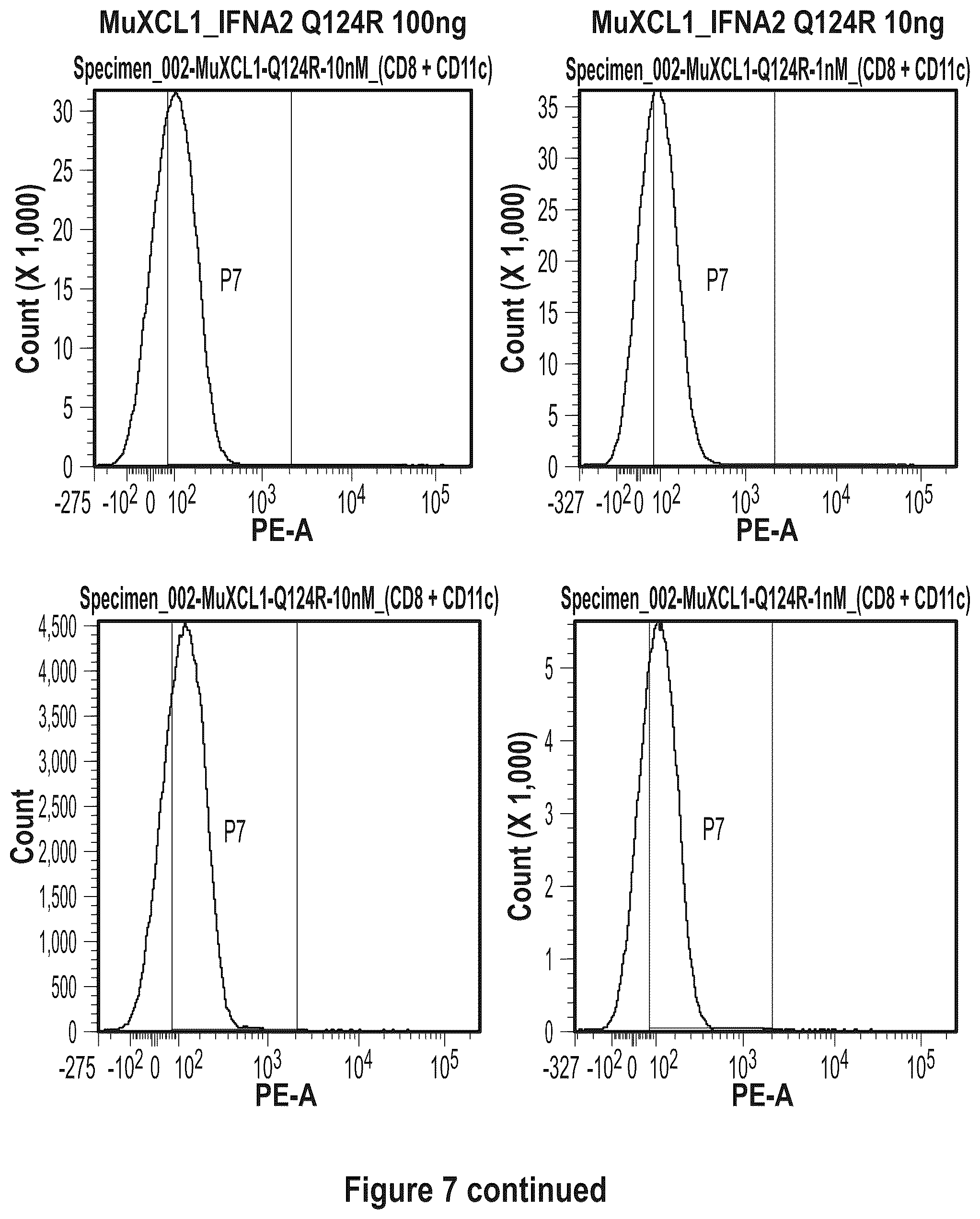 Patent US12410222 Figure 12 – Fusokines involving cytokines with strongly reduced receptor binding affinities