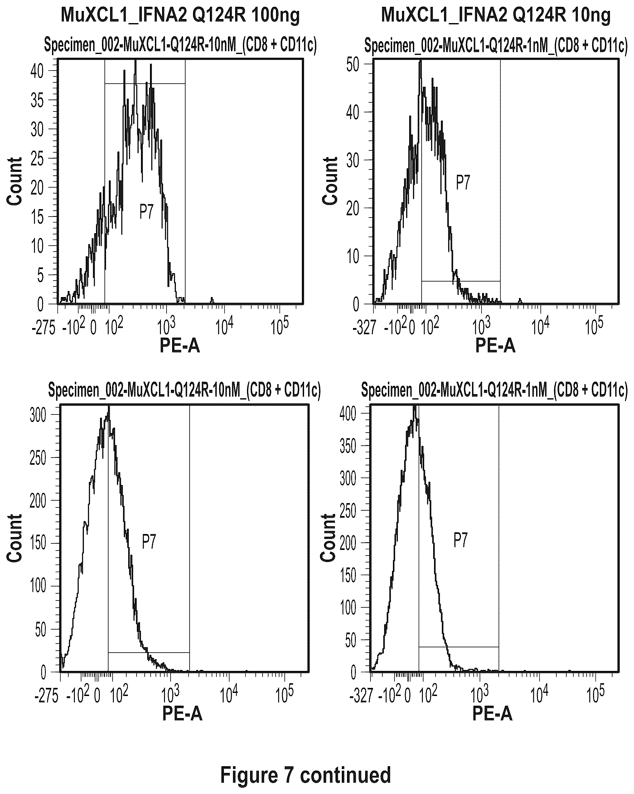 Patent US12410222 Figure 13 – Fusokines involving cytokines with strongly reduced receptor binding affinities