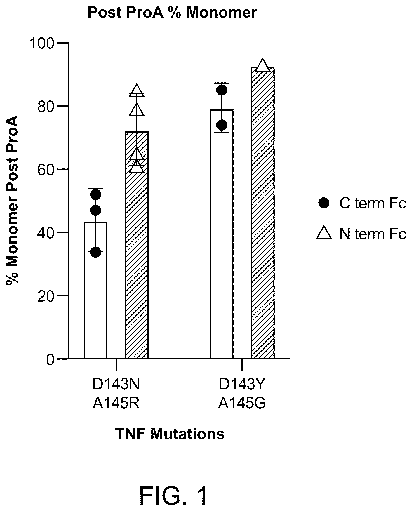 Patent US12410223 Figure 1 – TNF-alpha variant fusion molecules