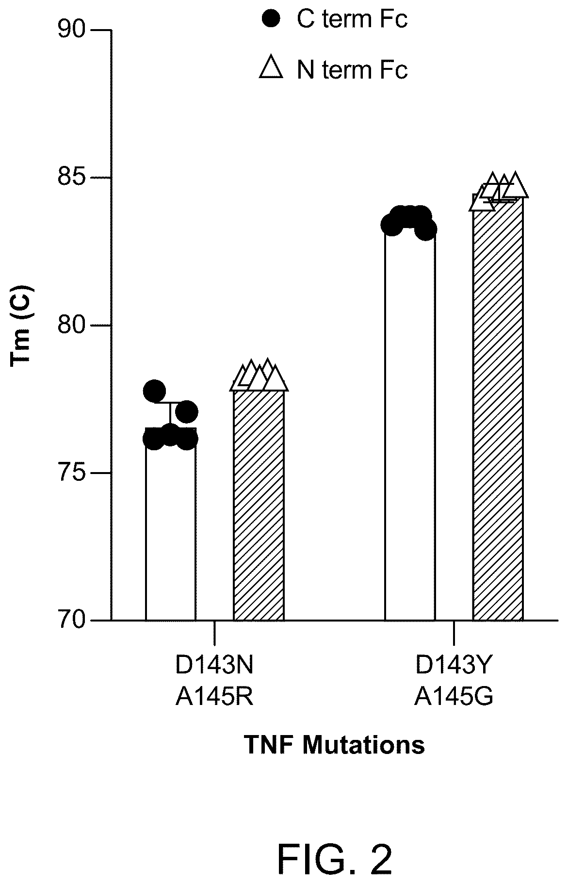 Patent US12410223 Figure 2 – TNF-alpha variant fusion molecules