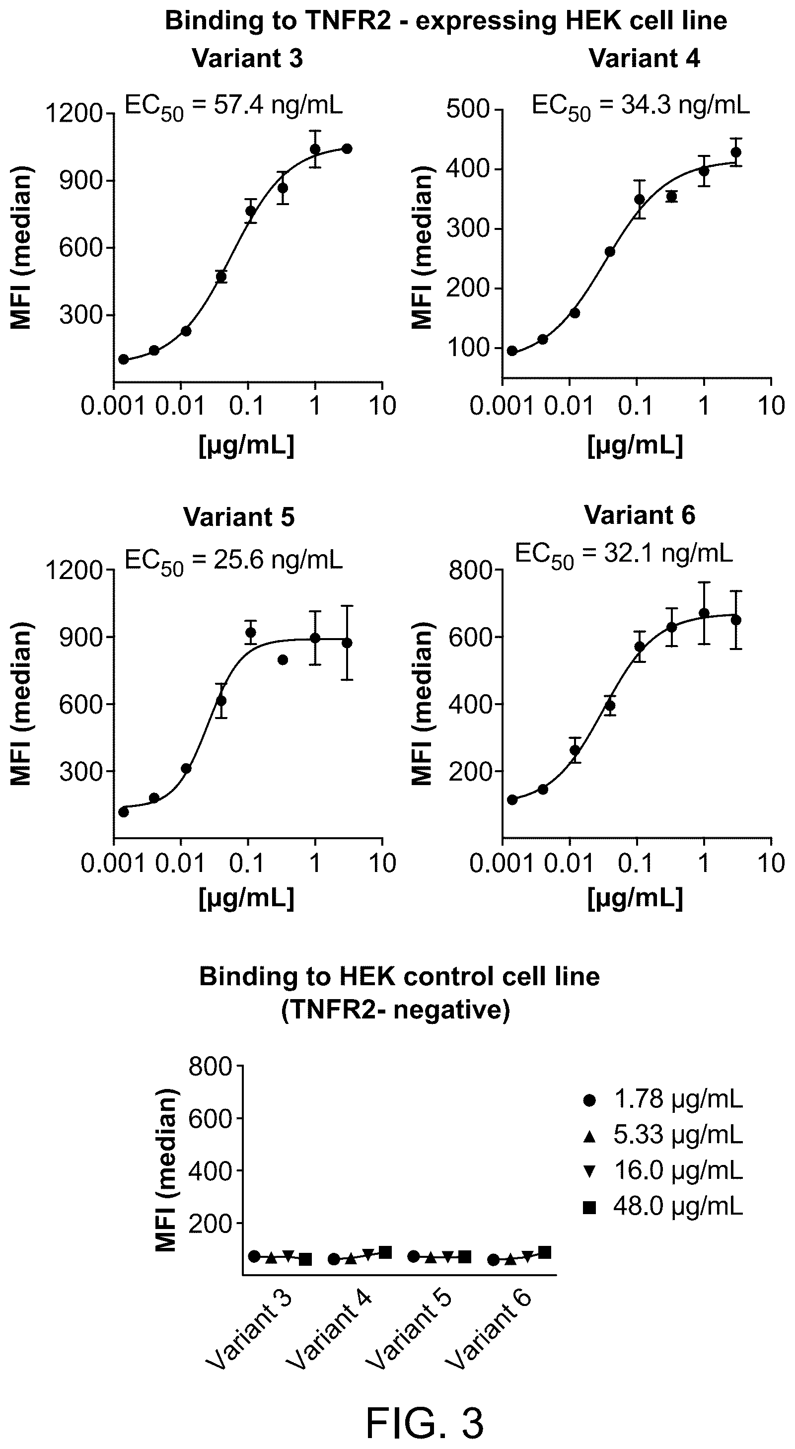 Patent US12410223 Figure 3 – TNF-alpha variant fusion molecules