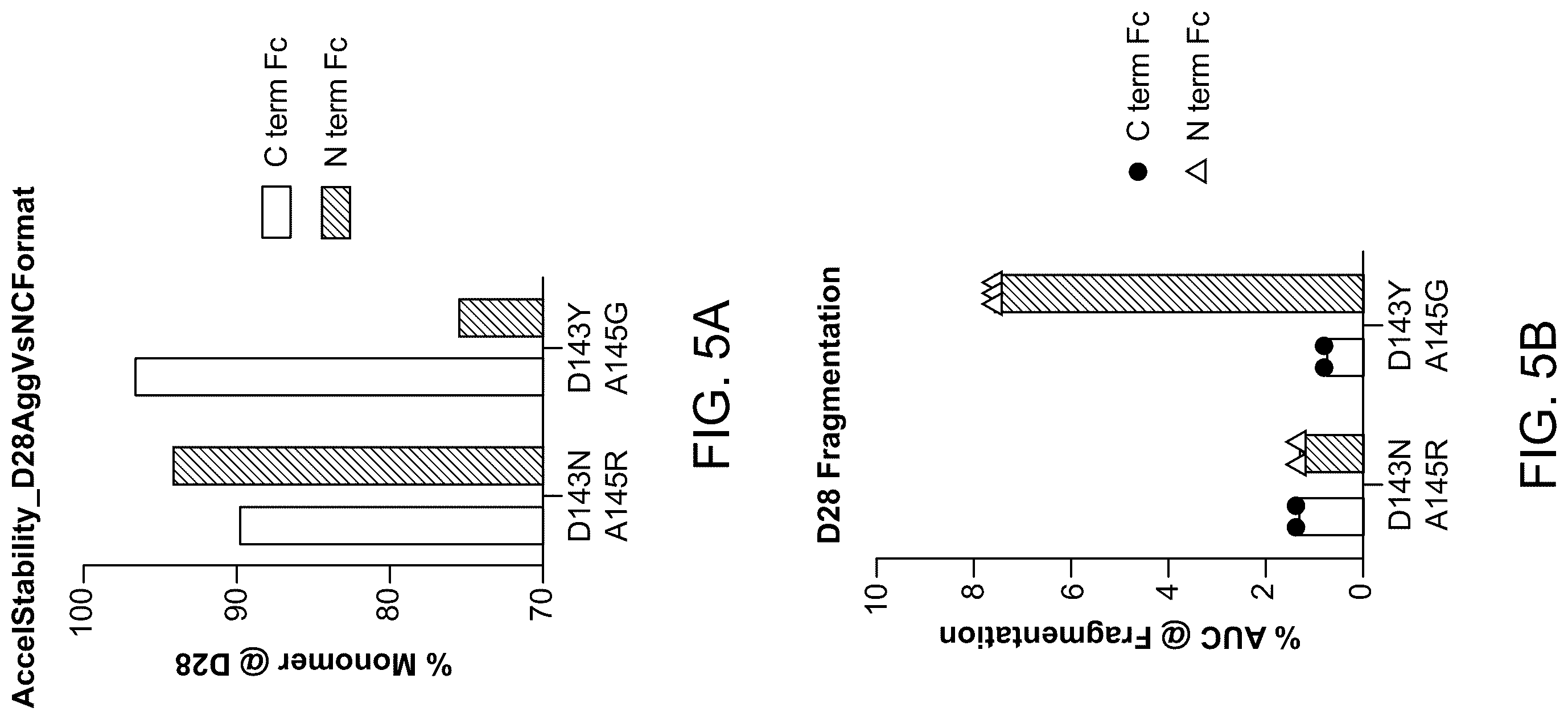 Patent US12410223 Figure 5 – TNF-alpha variant fusion molecules