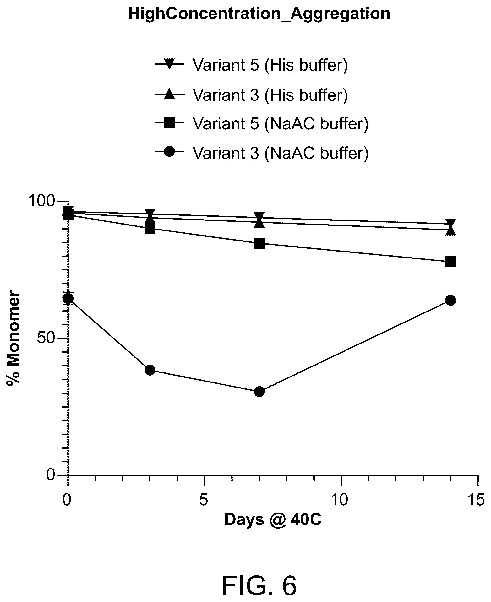 Patent US12410223 Figure 6 – TNF-alpha variant fusion molecules