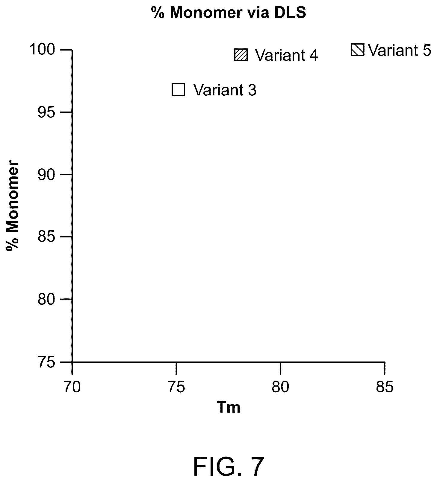 Patent US12410223 Figure 7 – TNF-alpha variant fusion molecules