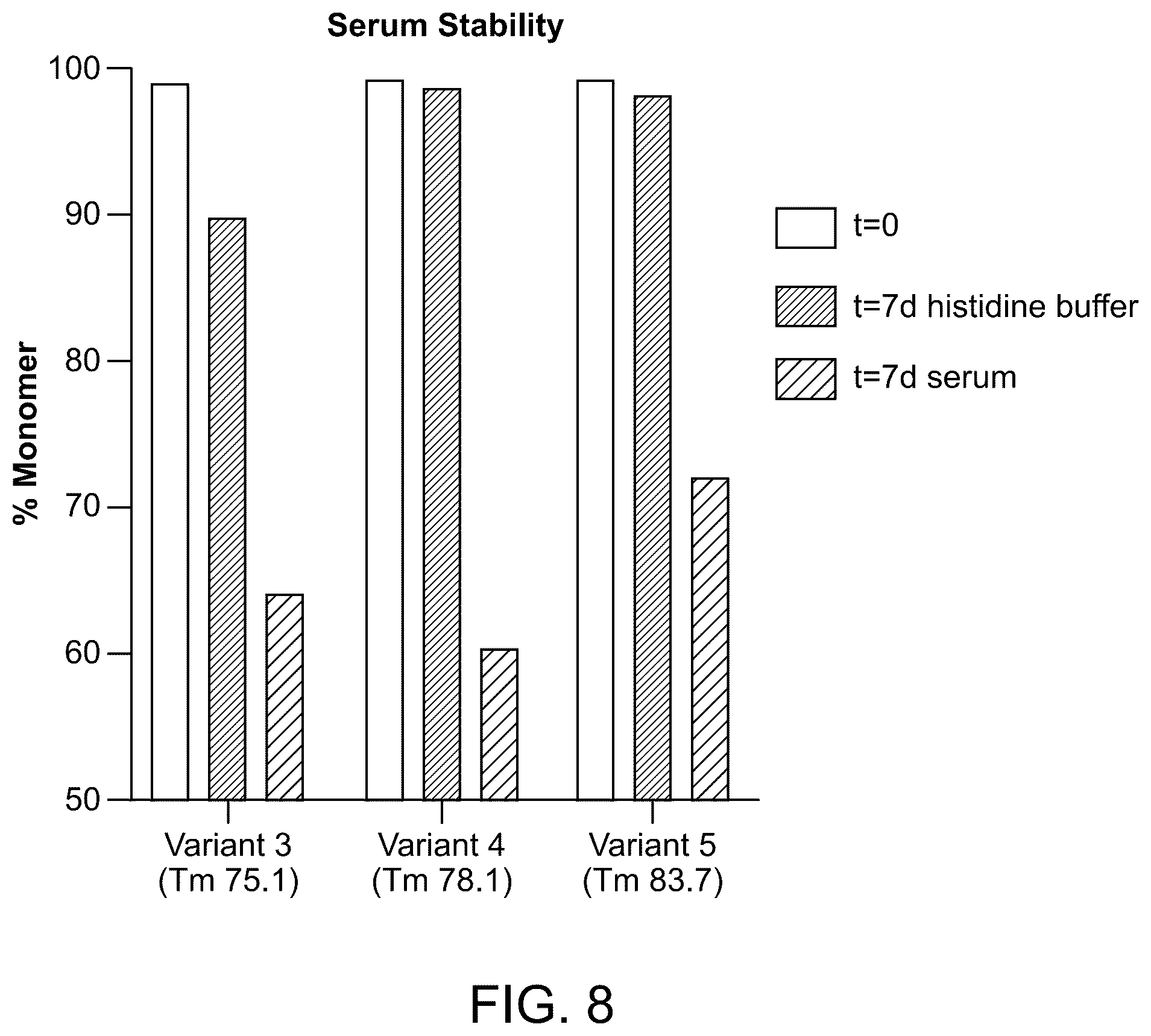 Patent US12410223 Figure 8 – TNF-alpha variant fusion molecules