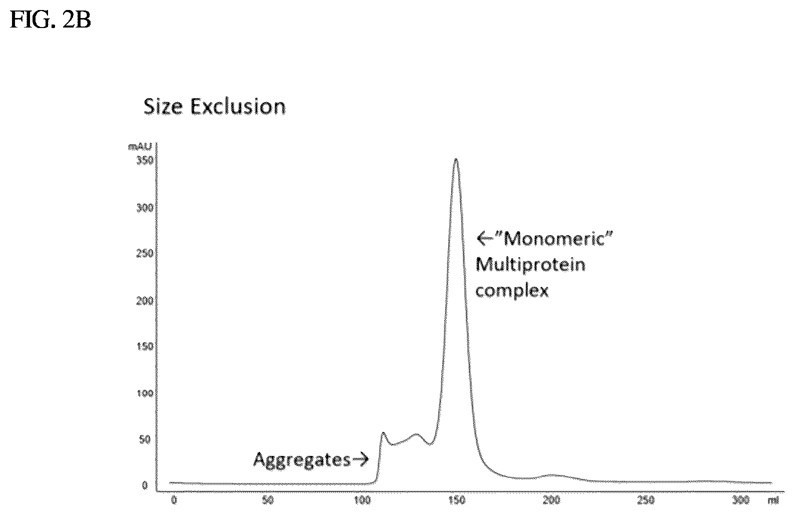 Patent US12410224 Figure 5 – IL-15-based fusions to IL-7 and IL-21
