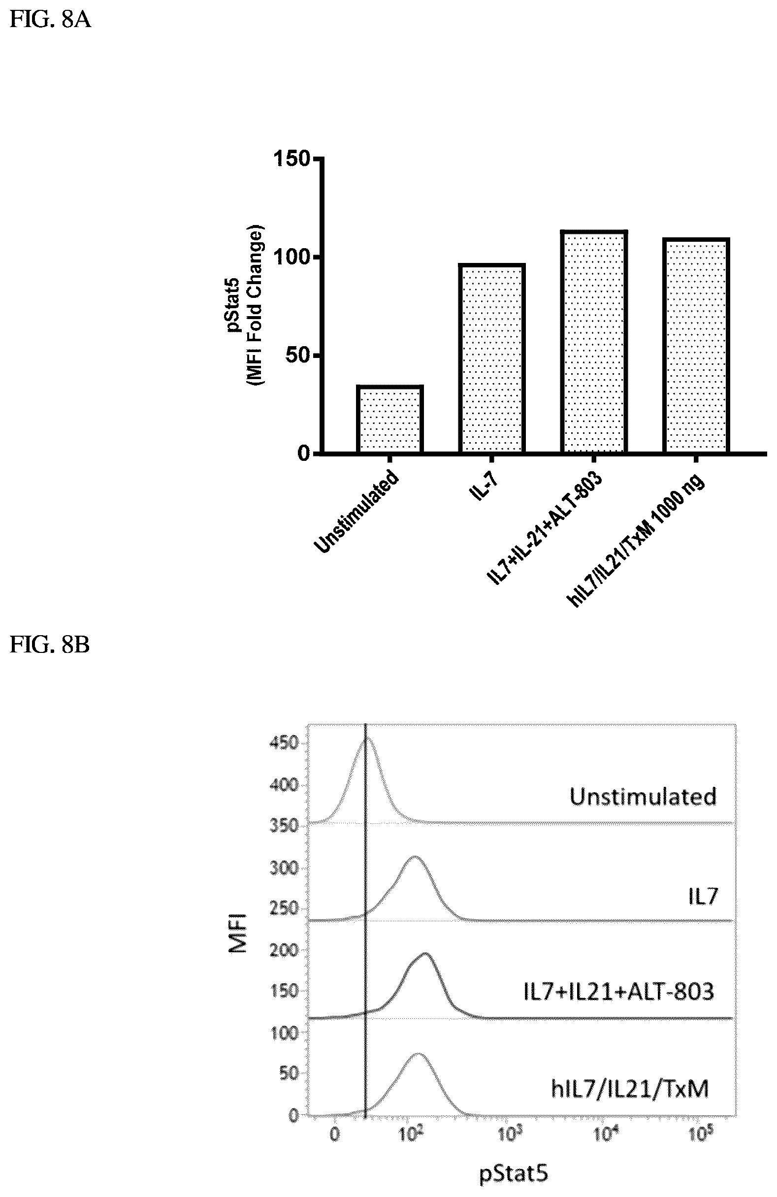 Patent US12410224 Figure 17 – IL-15-based fusions to IL-7 and IL-21