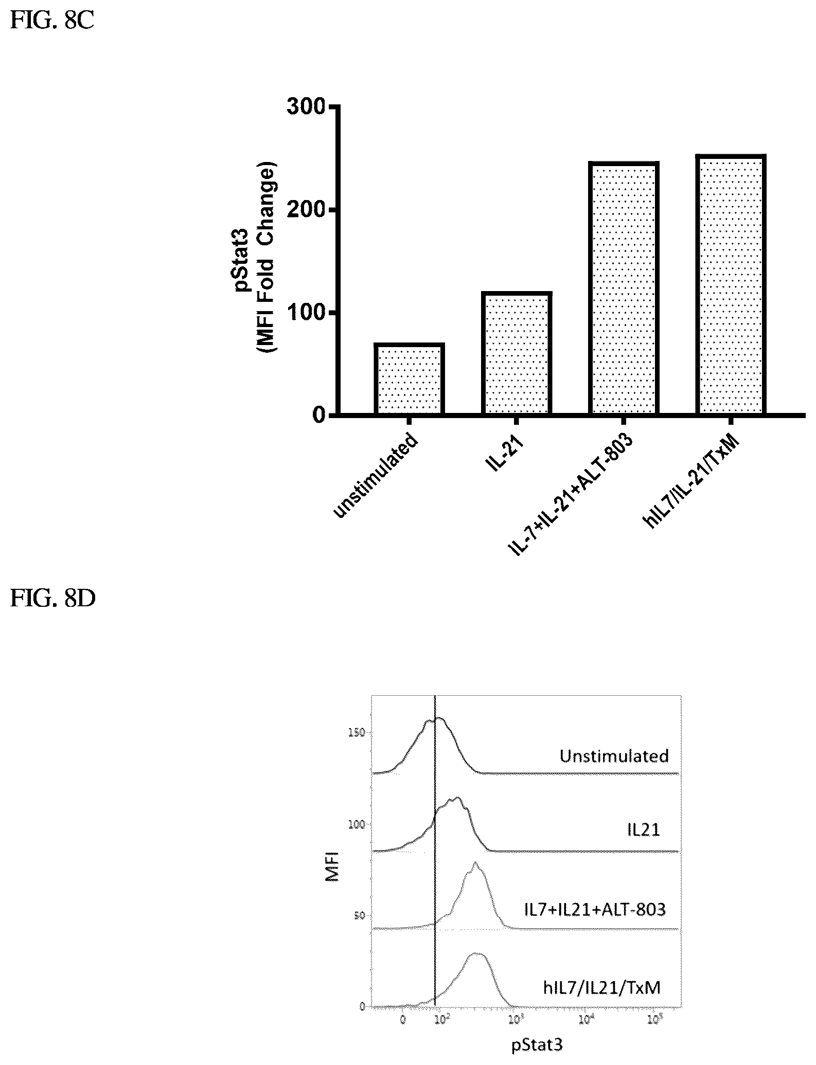 Patent US12410224 Figure 18 – IL-15-based fusions to IL-7 and IL-21