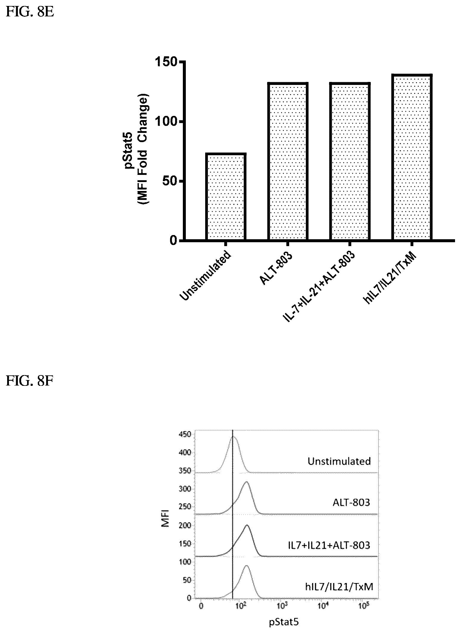Patent US12410224 Figure 19 – IL-15-based fusions to IL-7 and IL-21