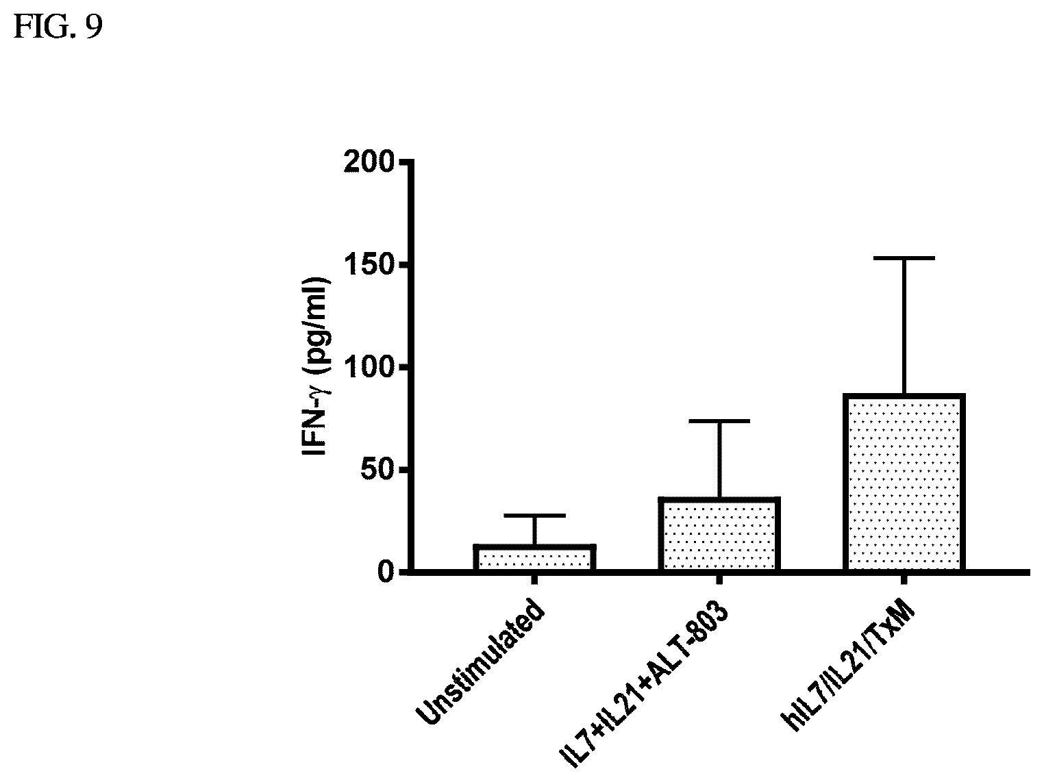 Patent US12410224 Figure 20 – IL-15-based fusions to IL-7 and IL-21