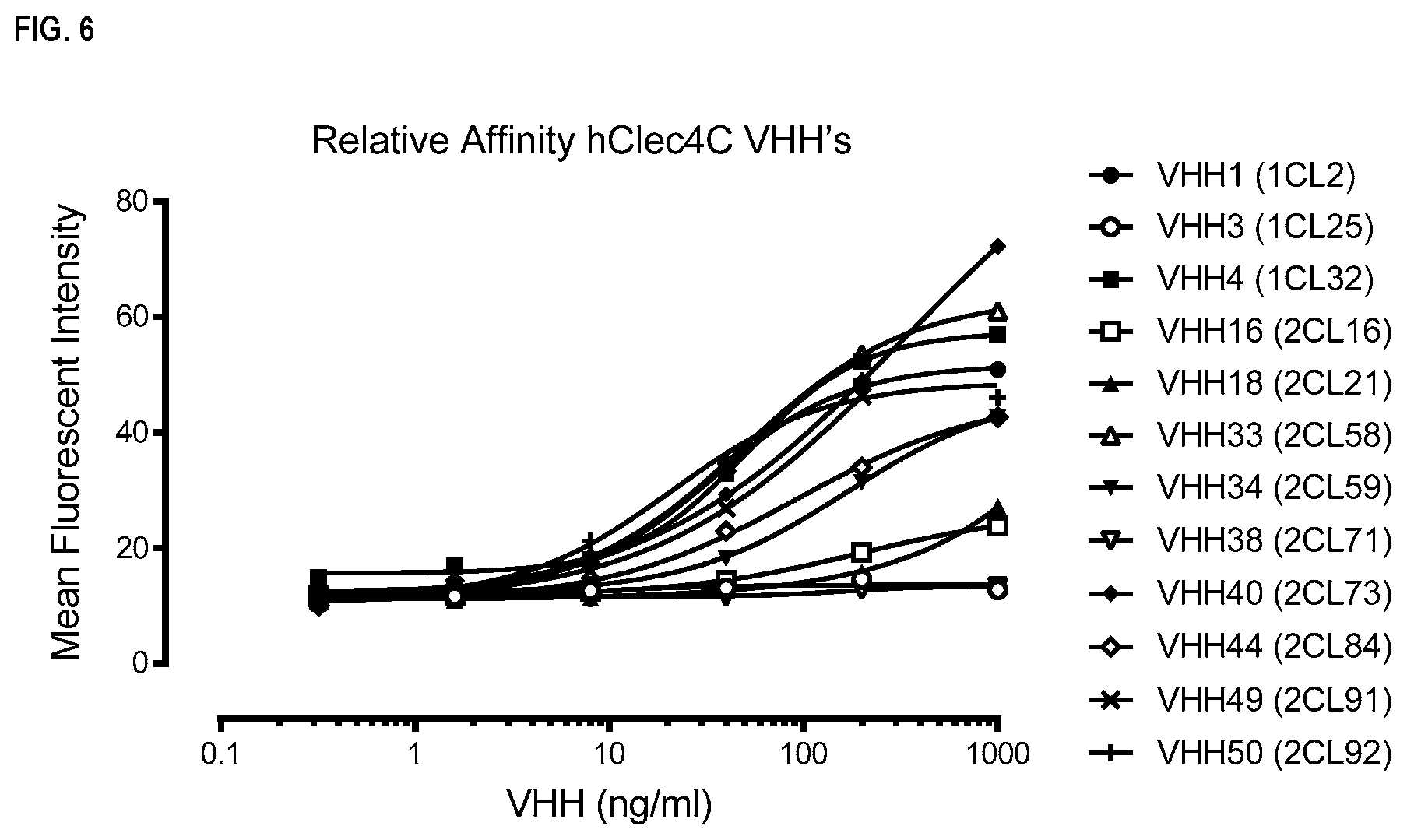 Patent US12410225 Figure 6 – Modulation of dendritic cell lineages
