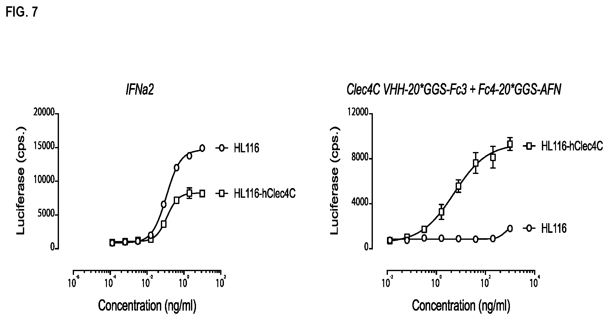 Patent US12410225 Figure 7 – Modulation of dendritic cell lineages