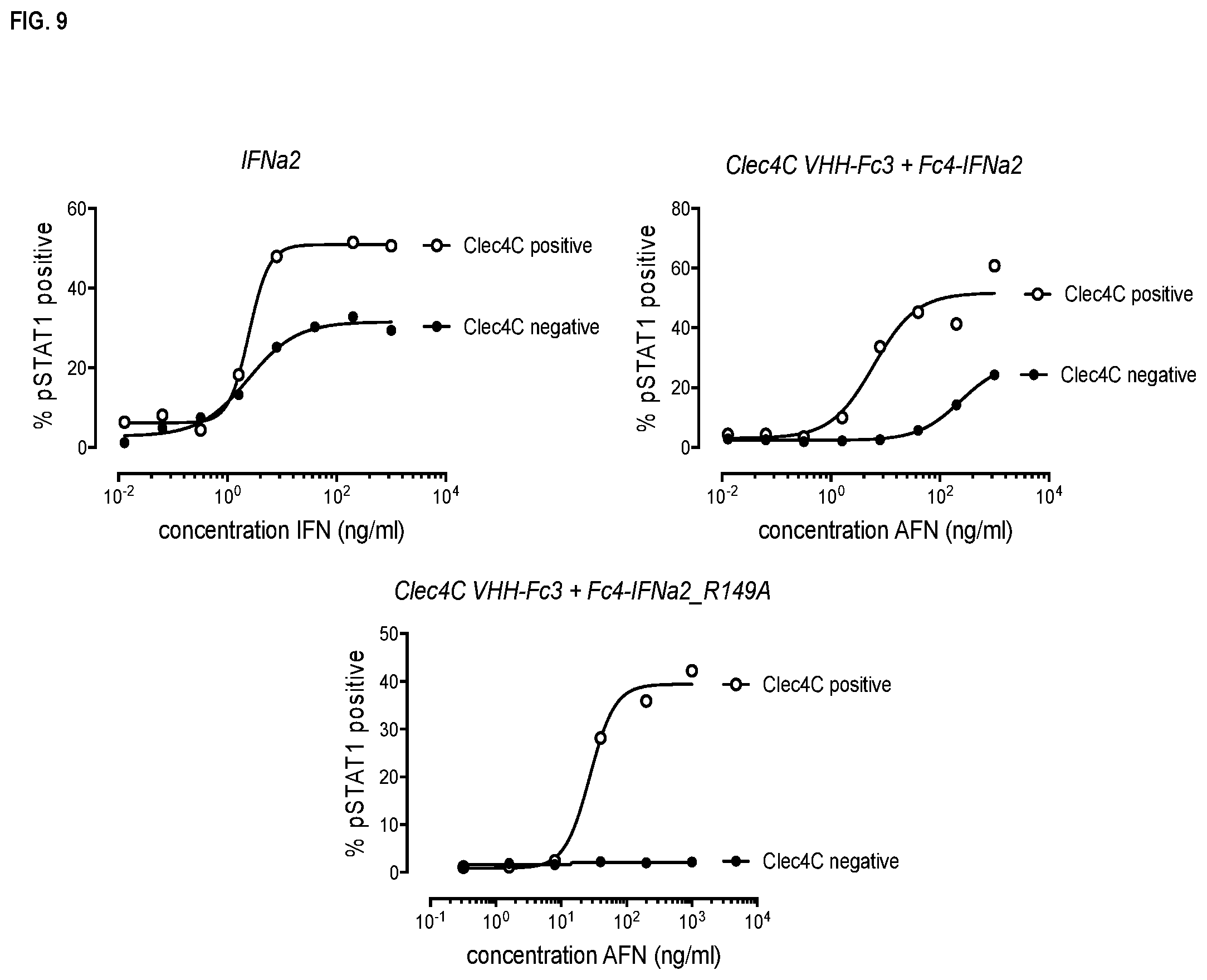 Patent US12410225 Figure 9 – Modulation of dendritic cell lineages