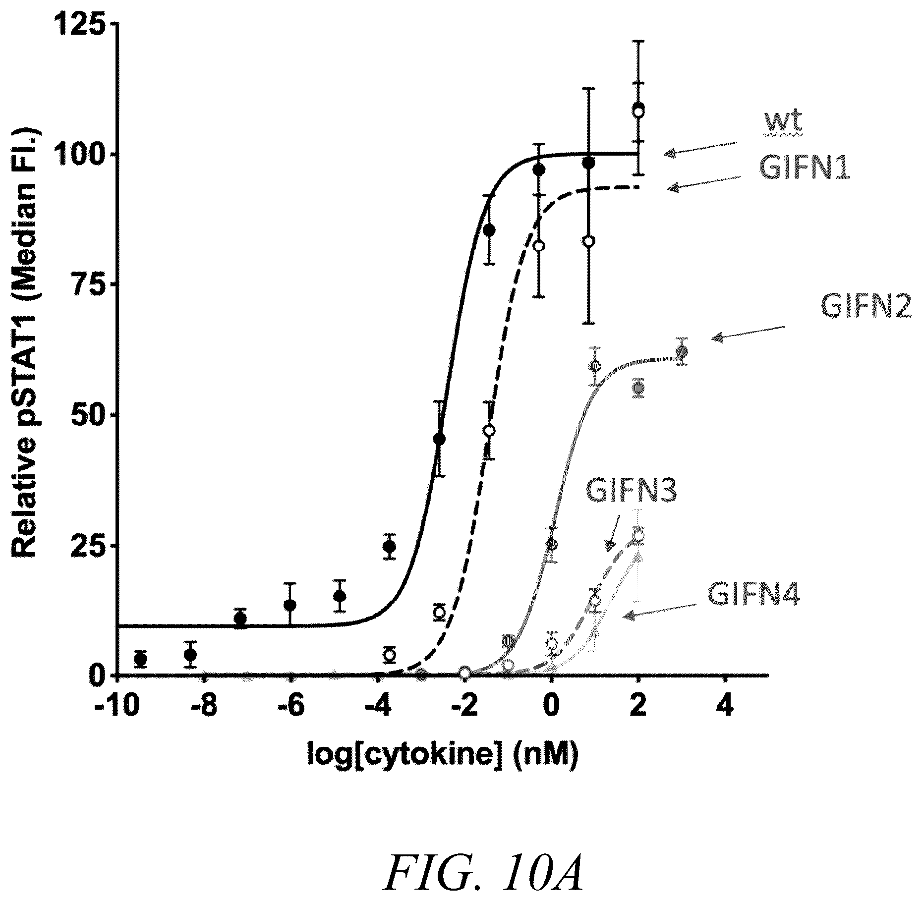 Patent US12410226 Figure 12 – Interferon-gamma biased agonists